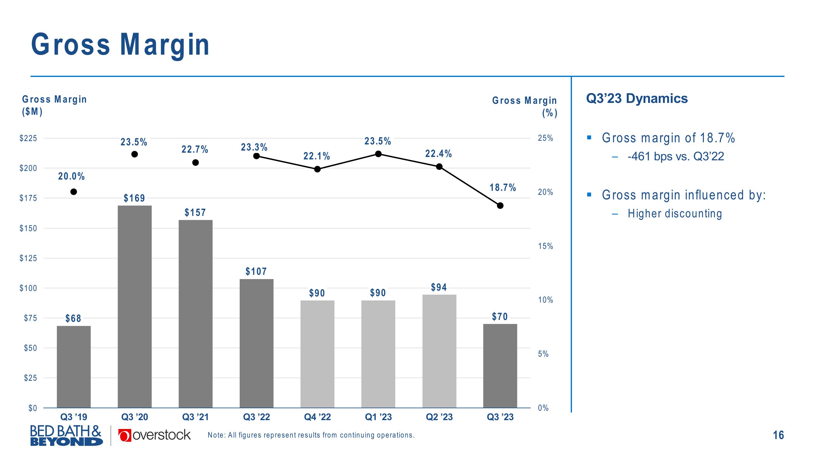 Overstock Results Presentation Deck slide image