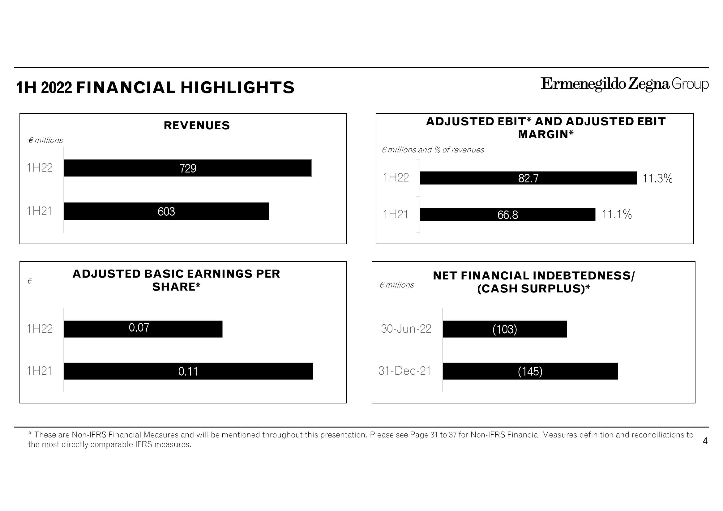 Zegna Results Presentation Deck slide image #4