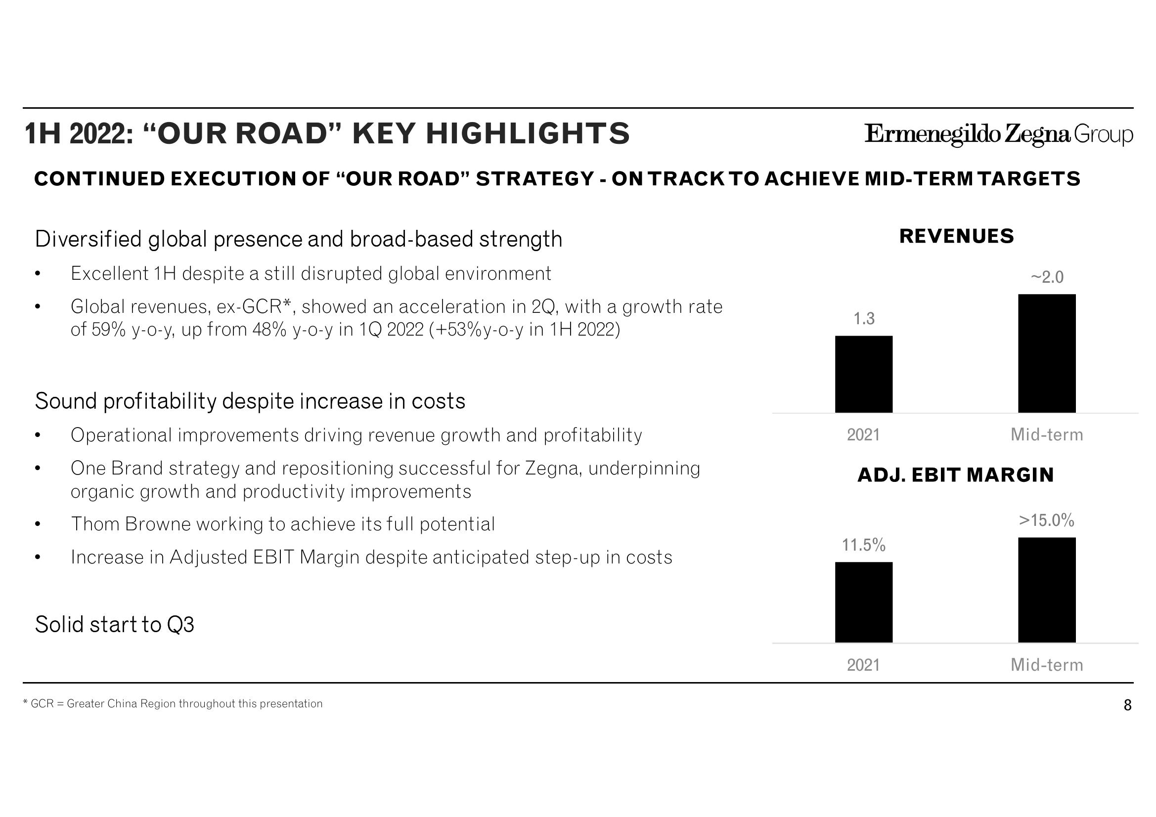 Zegna Results Presentation Deck slide image #8