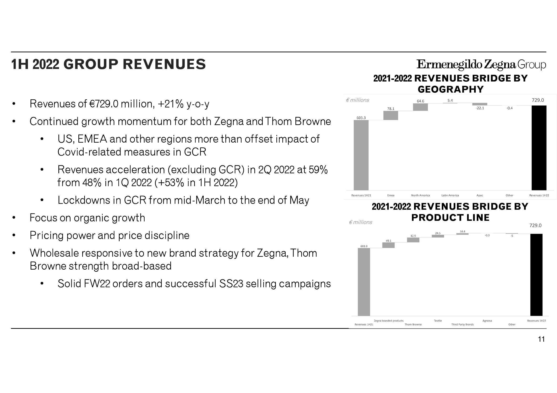 Zegna Results Presentation Deck slide image #11