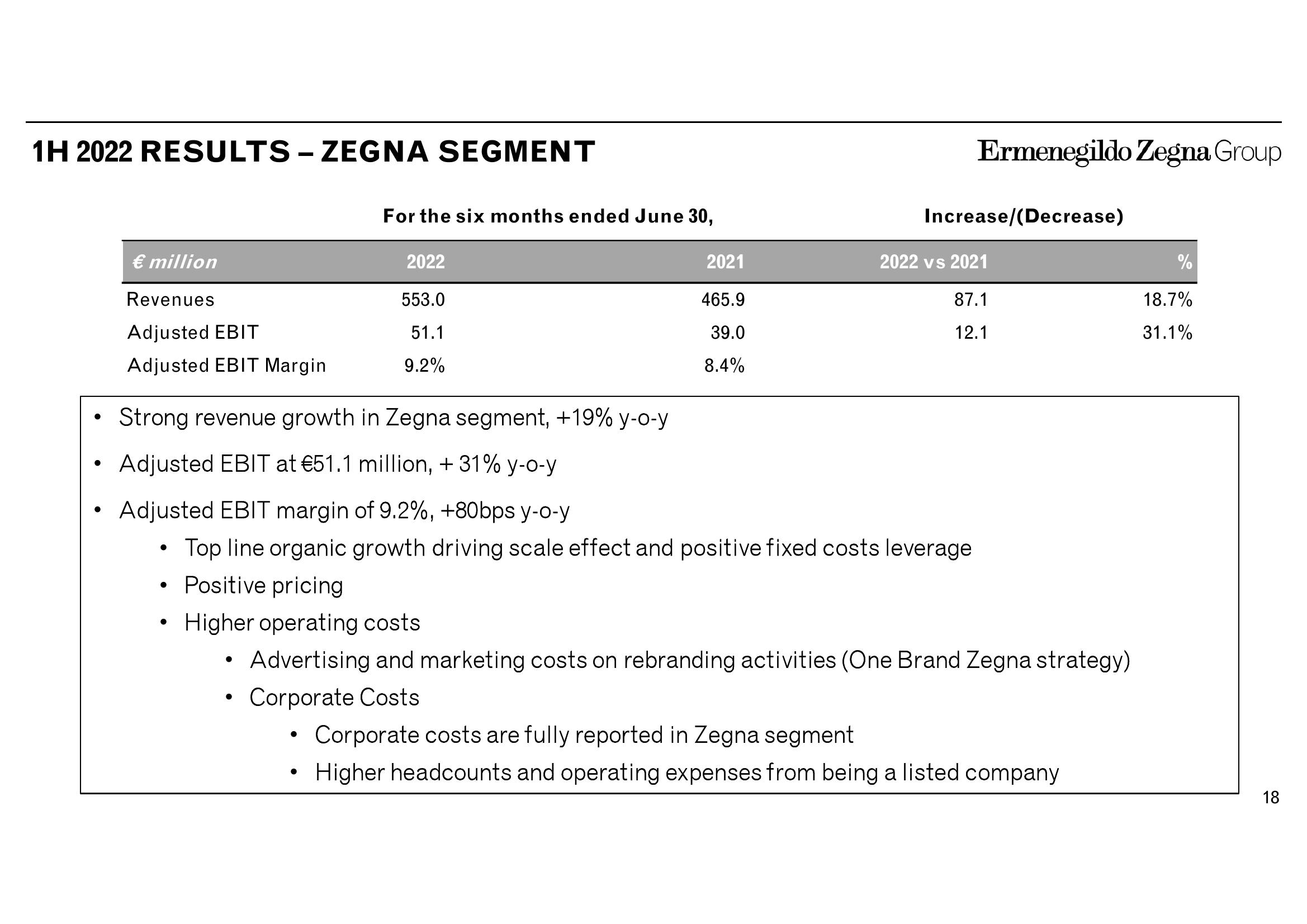 Zegna Results Presentation Deck slide image #18