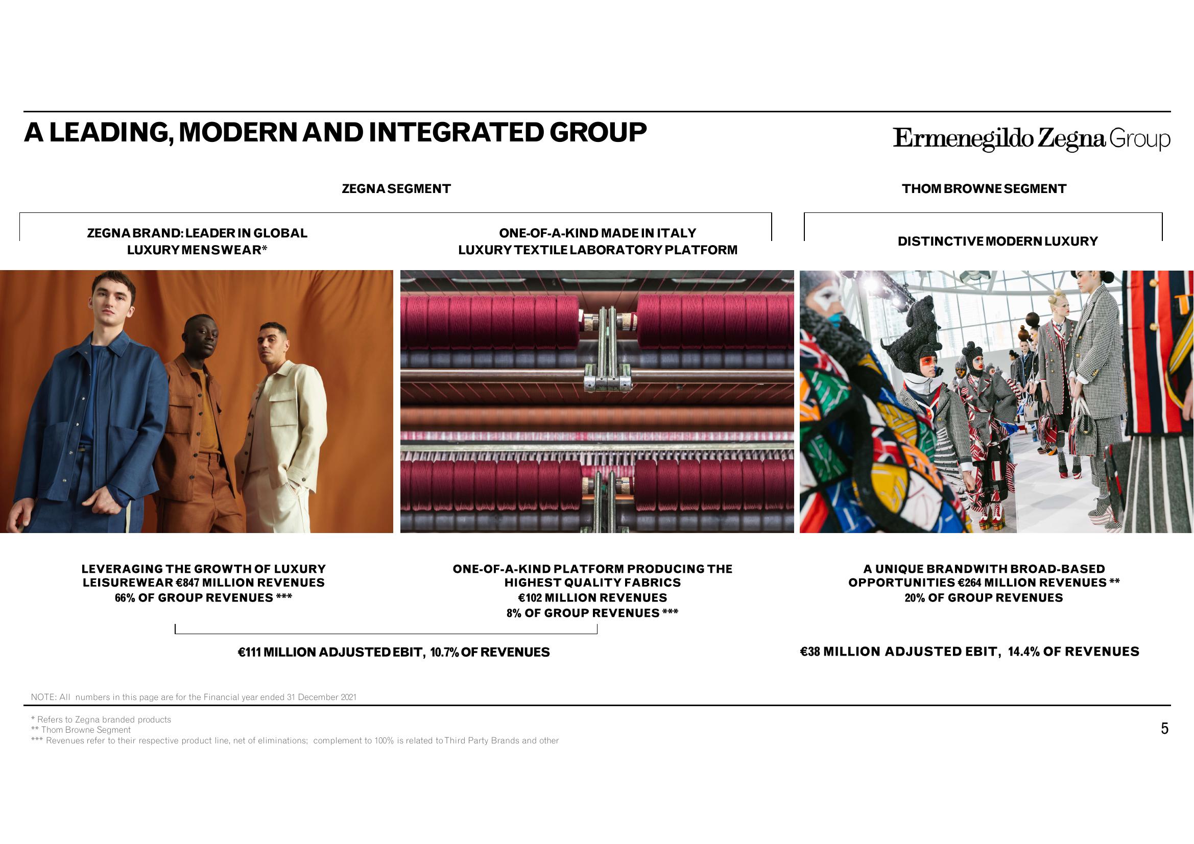 Zegna Results Presentation Deck slide image #5