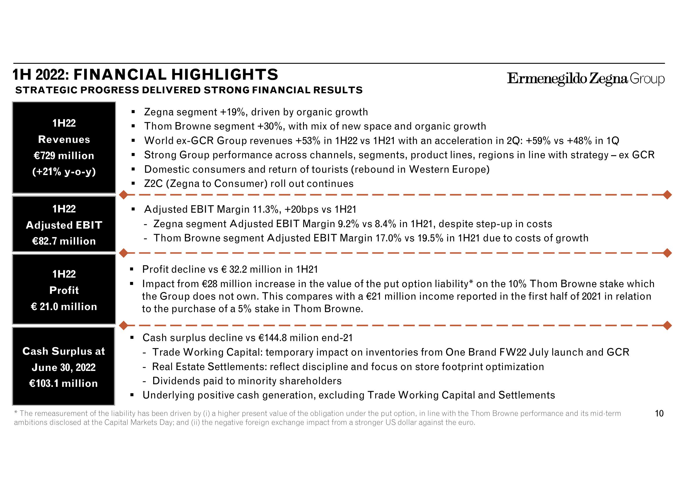 Zegna Results Presentation Deck slide image #10