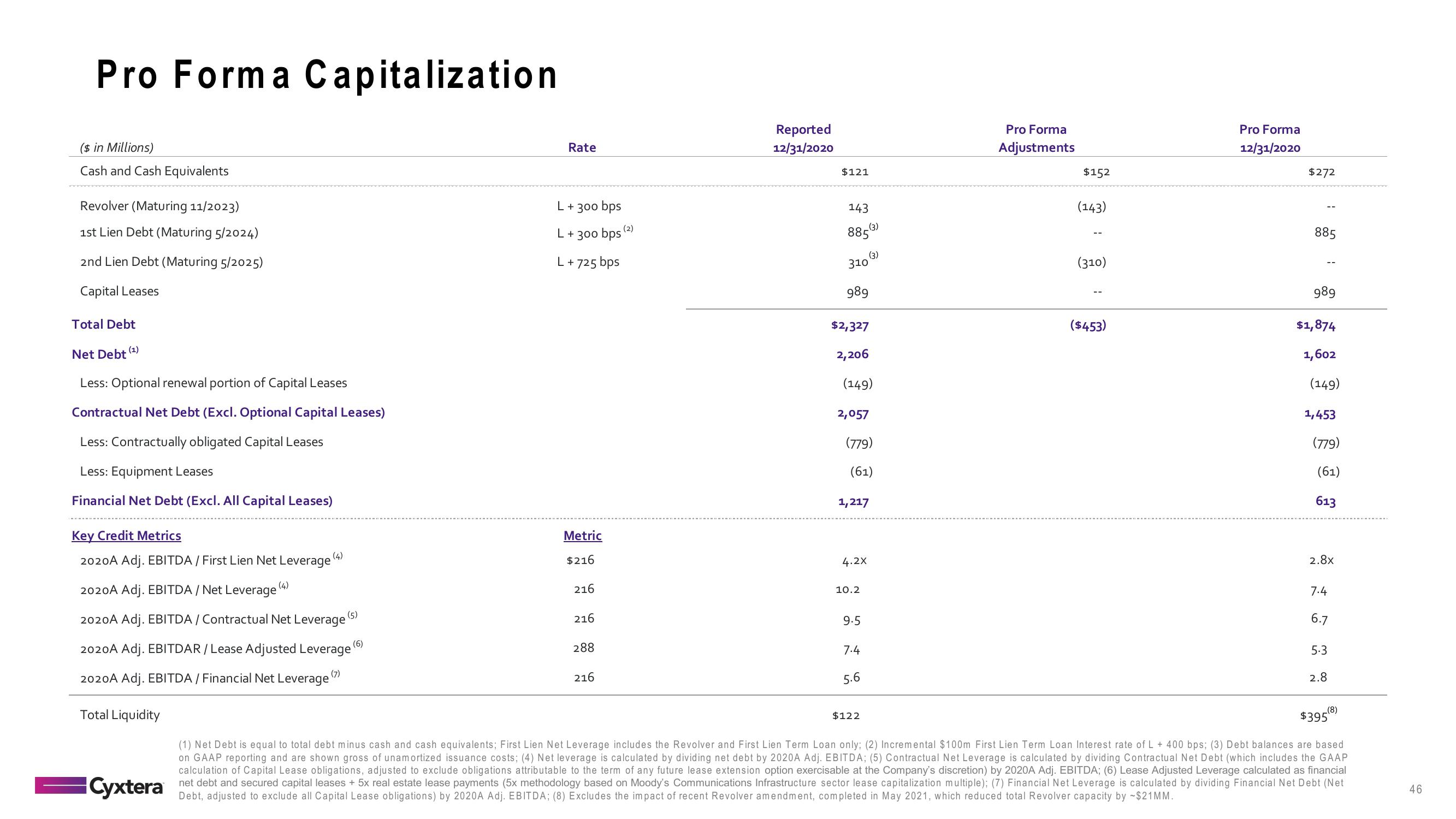 Cyxtera SPAC Presentation Deck slide image #46