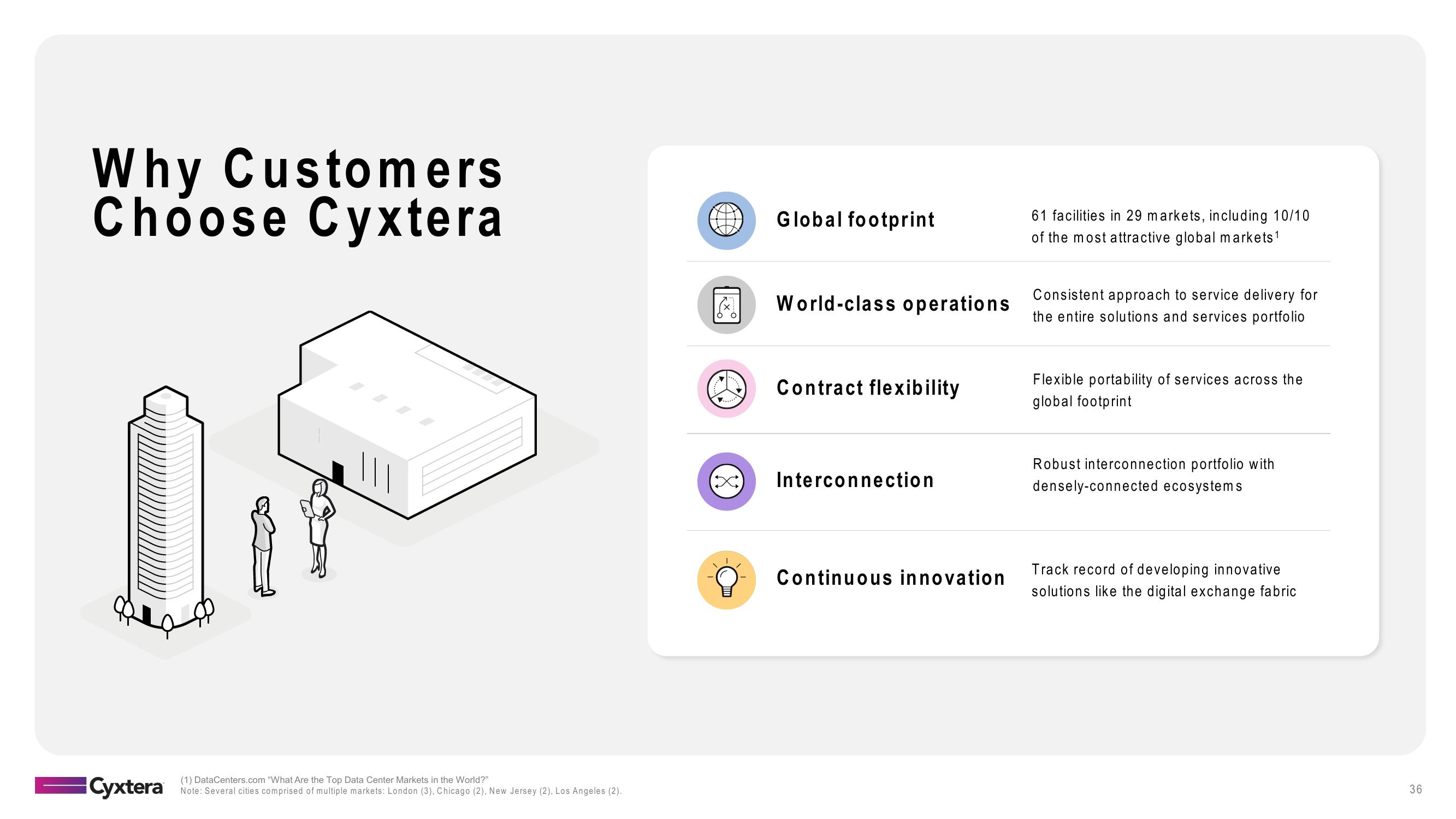 Cyxtera SPAC Presentation Deck slide image #36