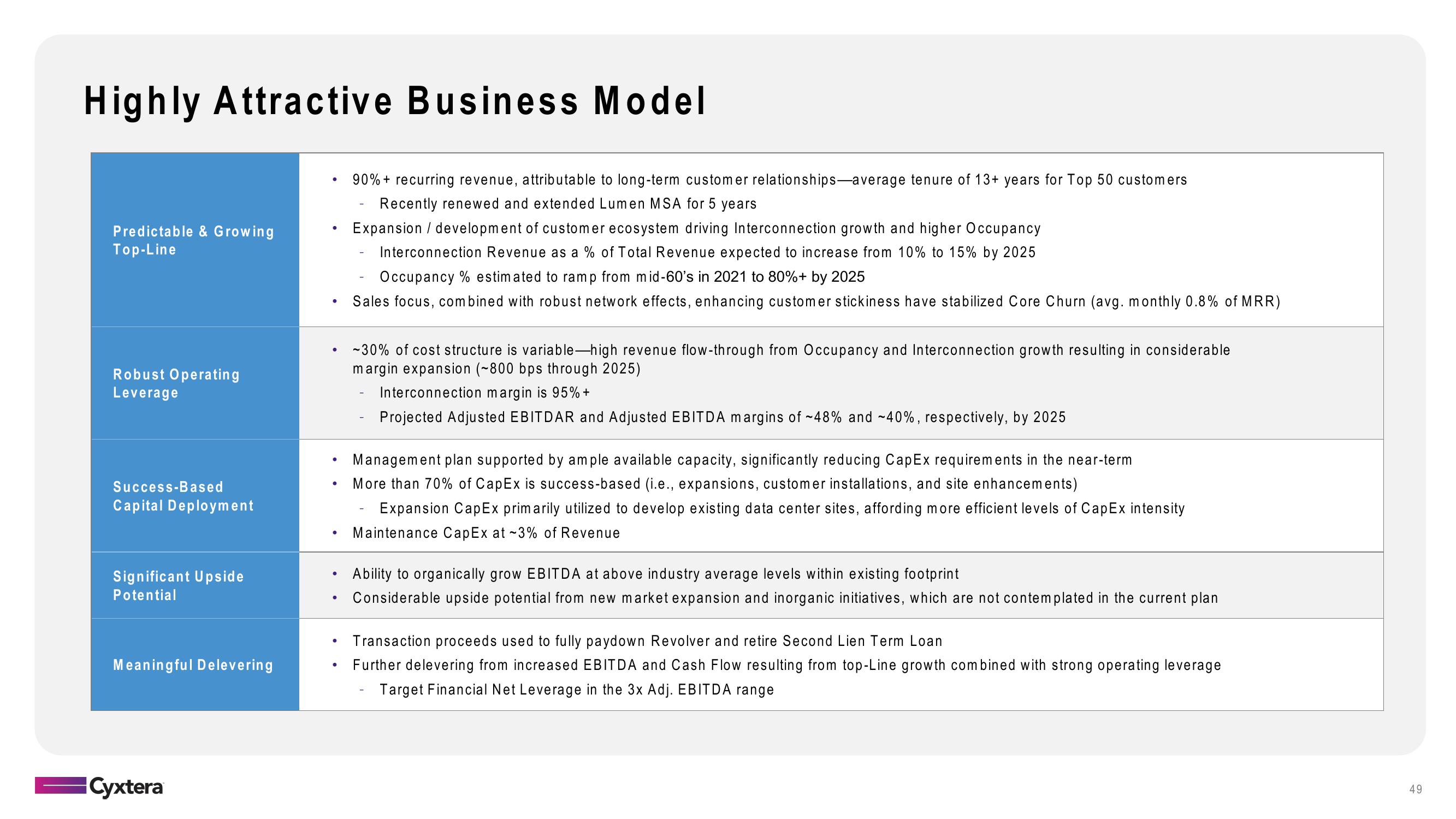 Cyxtera SPAC Presentation Deck slide image #49