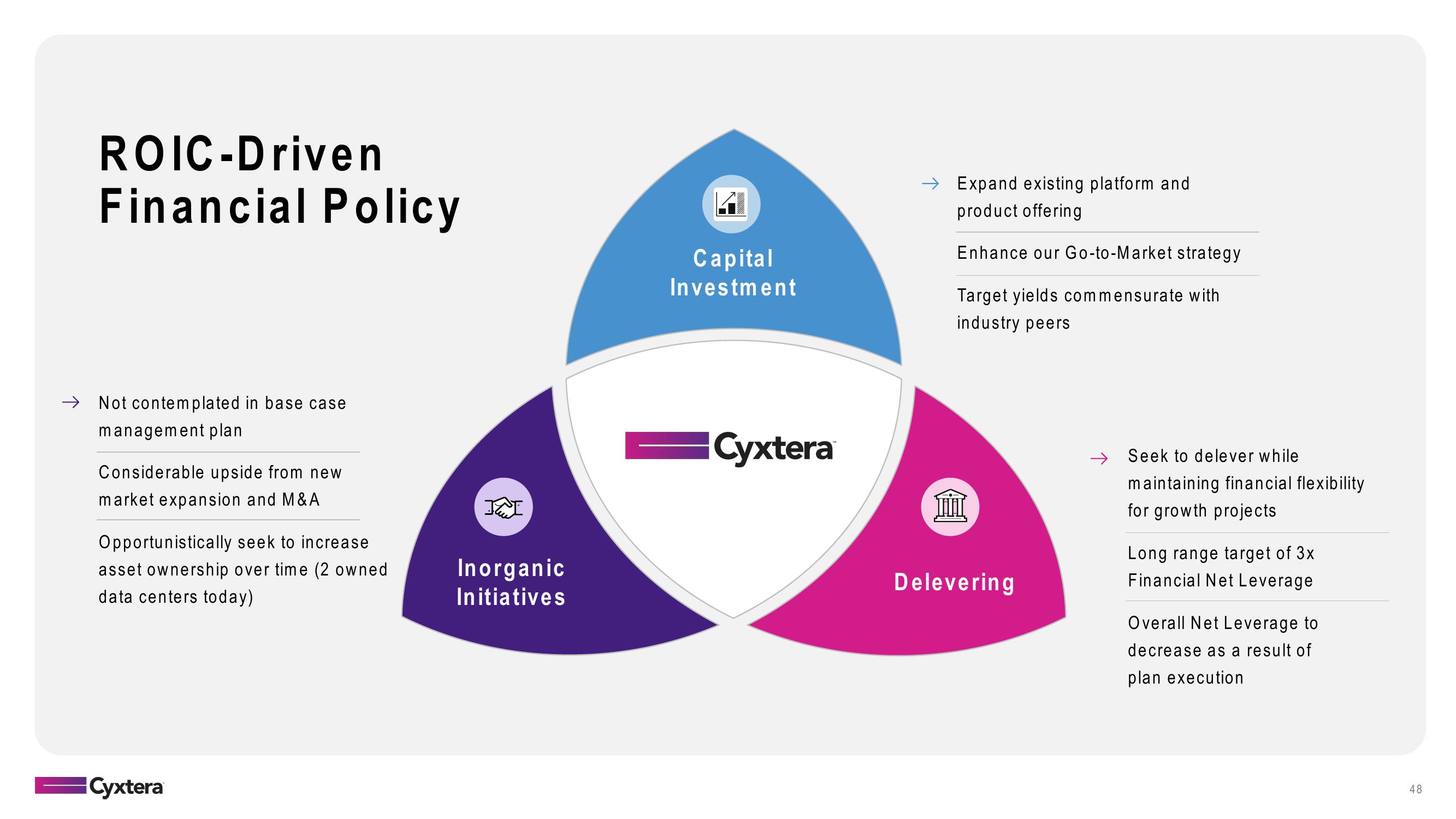 Cyxtera SPAC Presentation Deck slide image #48