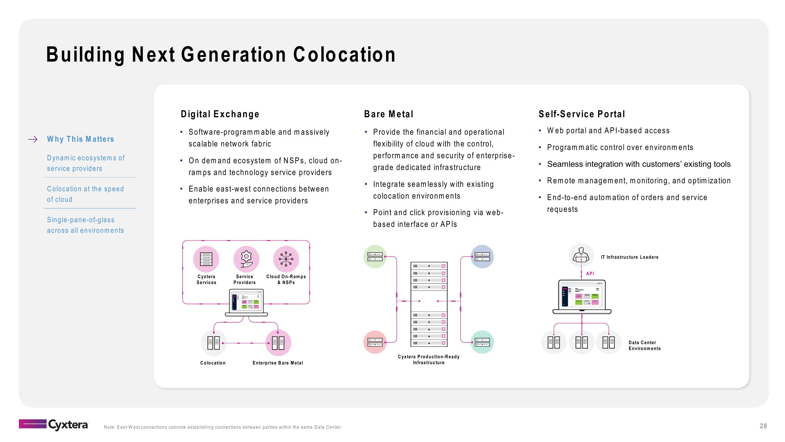 Cyxtera SPAC Presentation Deck slide image #28