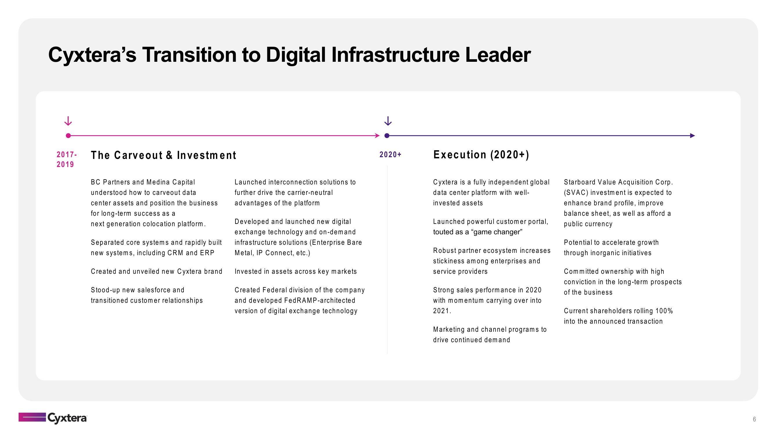 Cyxtera SPAC Presentation Deck slide image #6