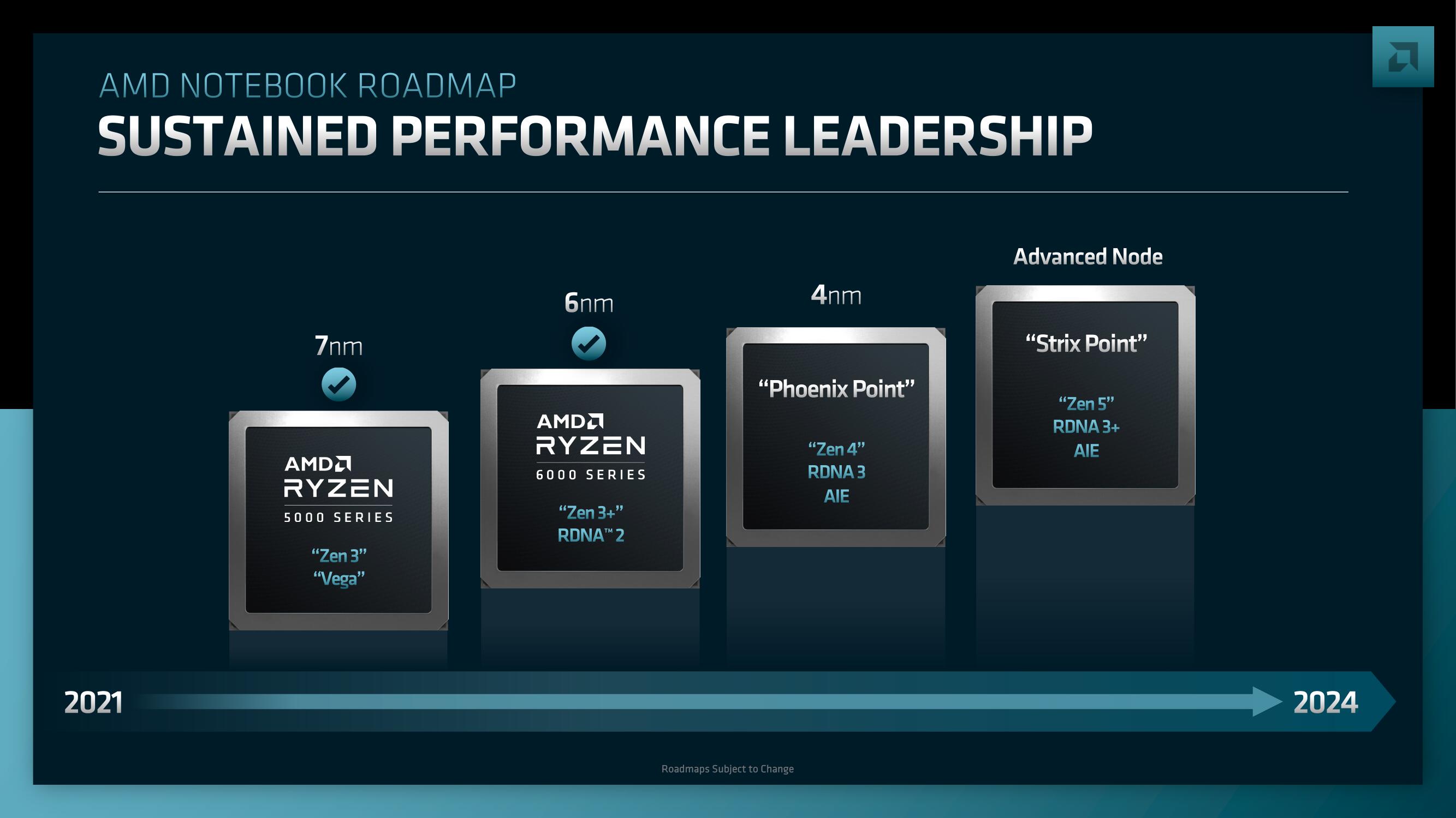 AMD Investor Day Presentation Deck slide image #157