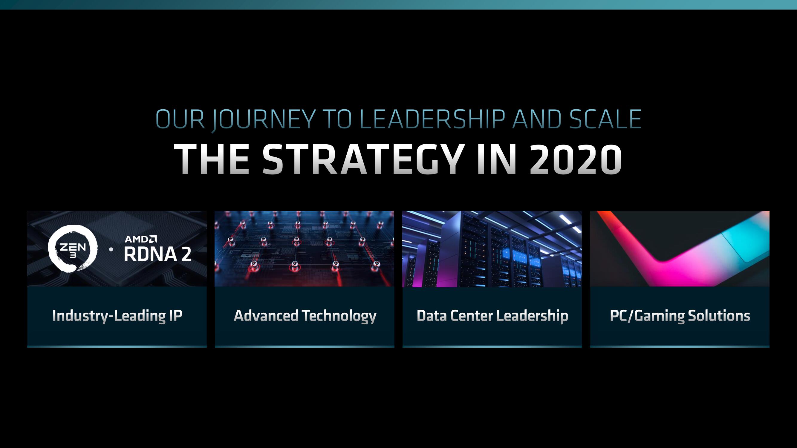 AMD Investor Day Presentation Deck slide image #6