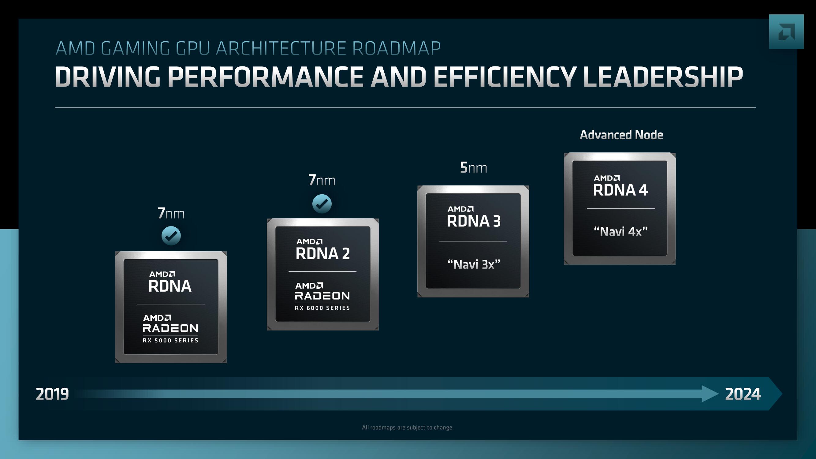 AMD Investor Day Presentation Deck slide image #66