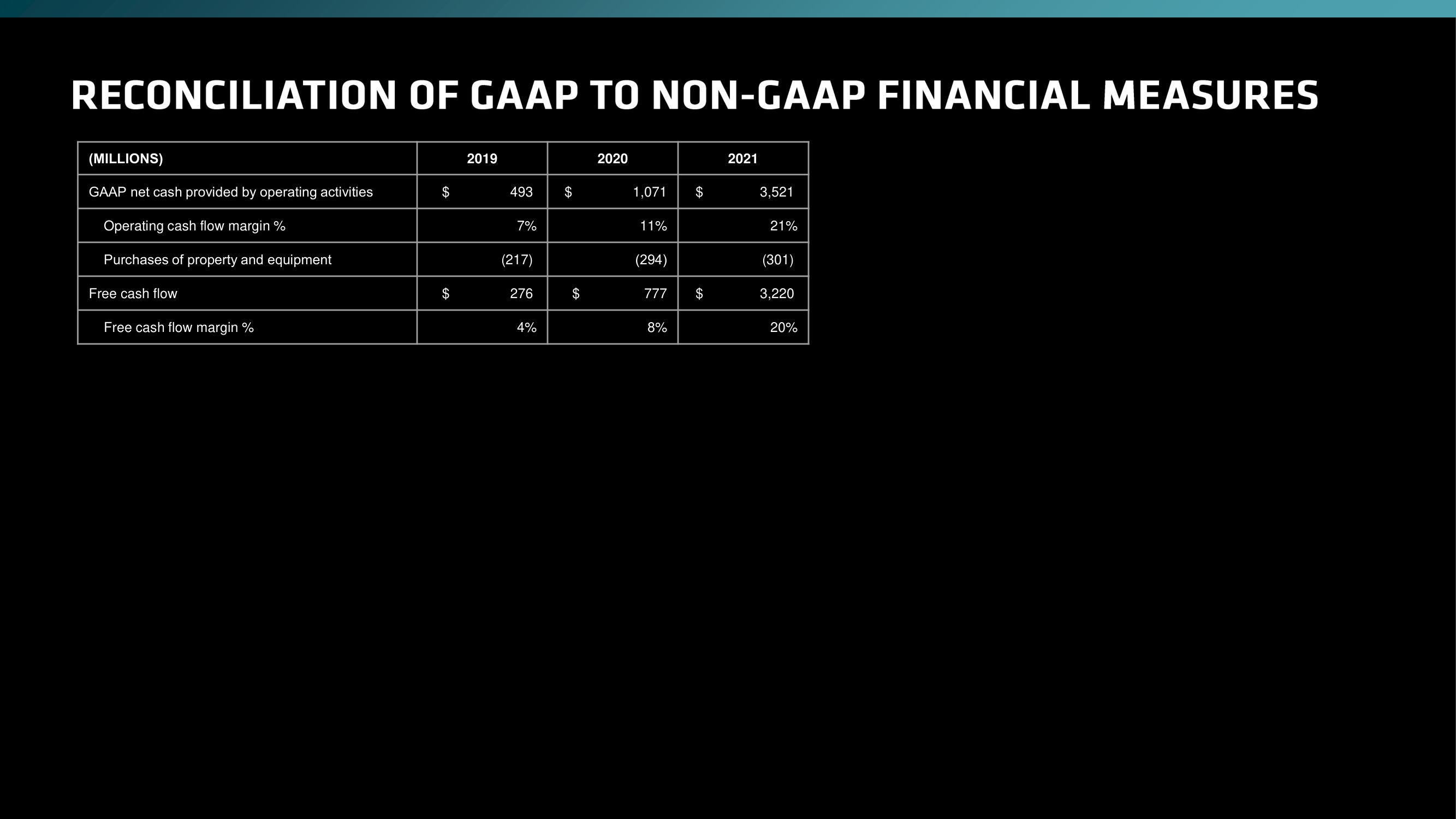 AMD Investor Day Presentation Deck slide image #38