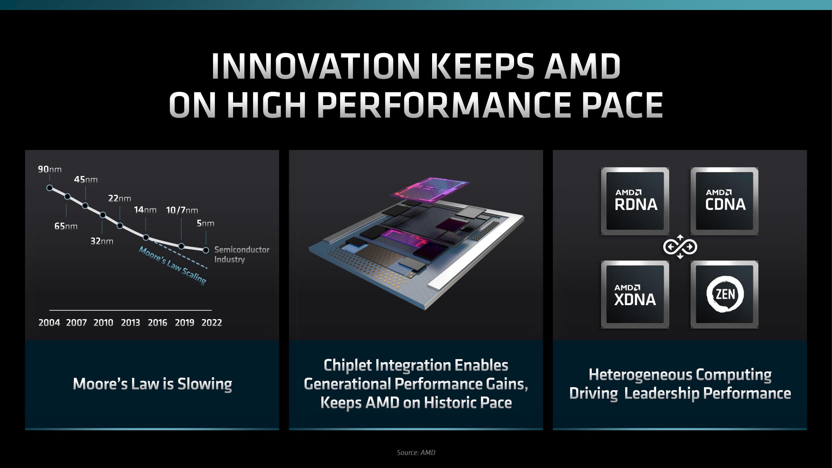 AMD Investor Day Presentation Deck slide image #41