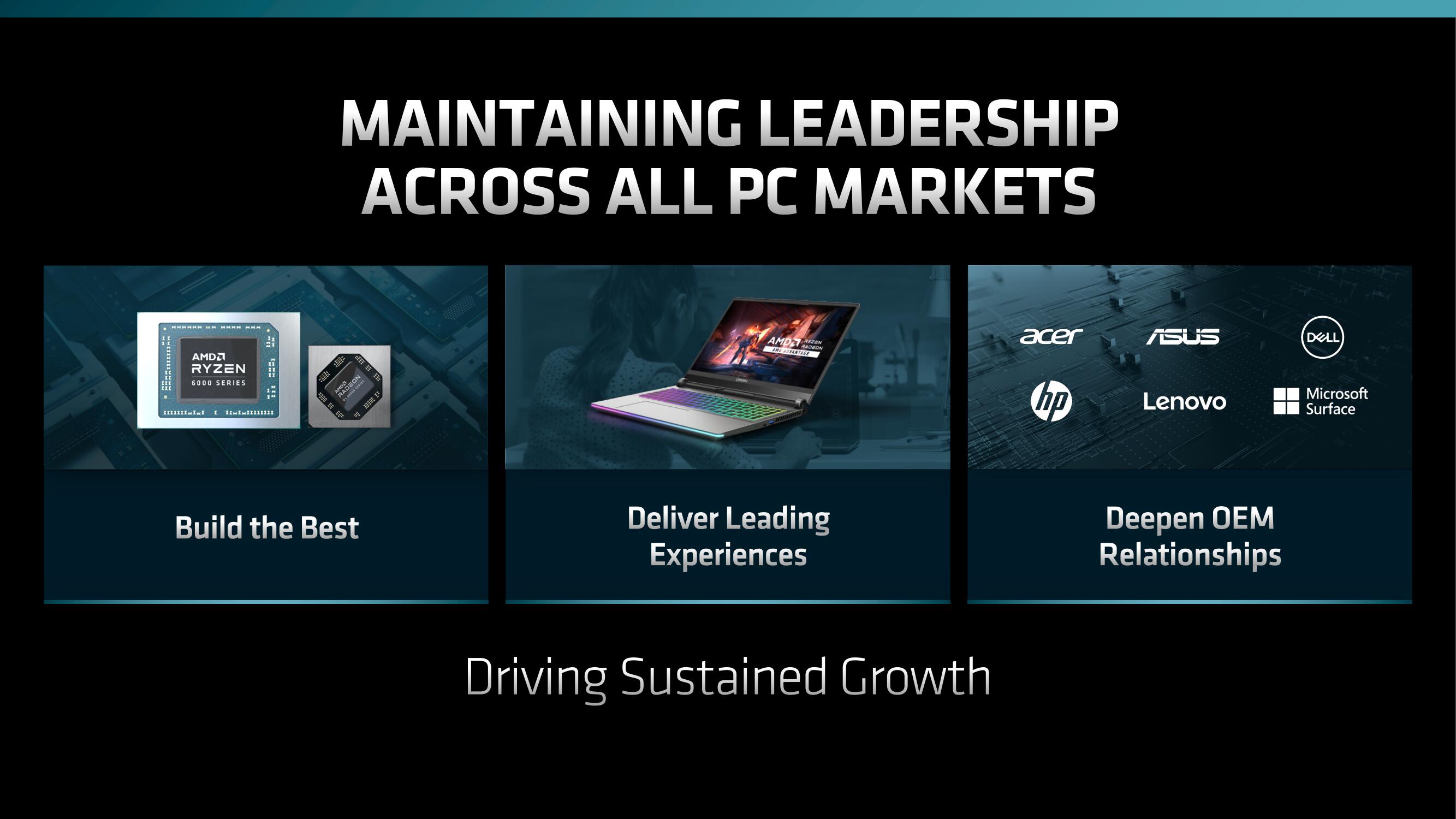 AMD Investor Day Presentation Deck slide image #150