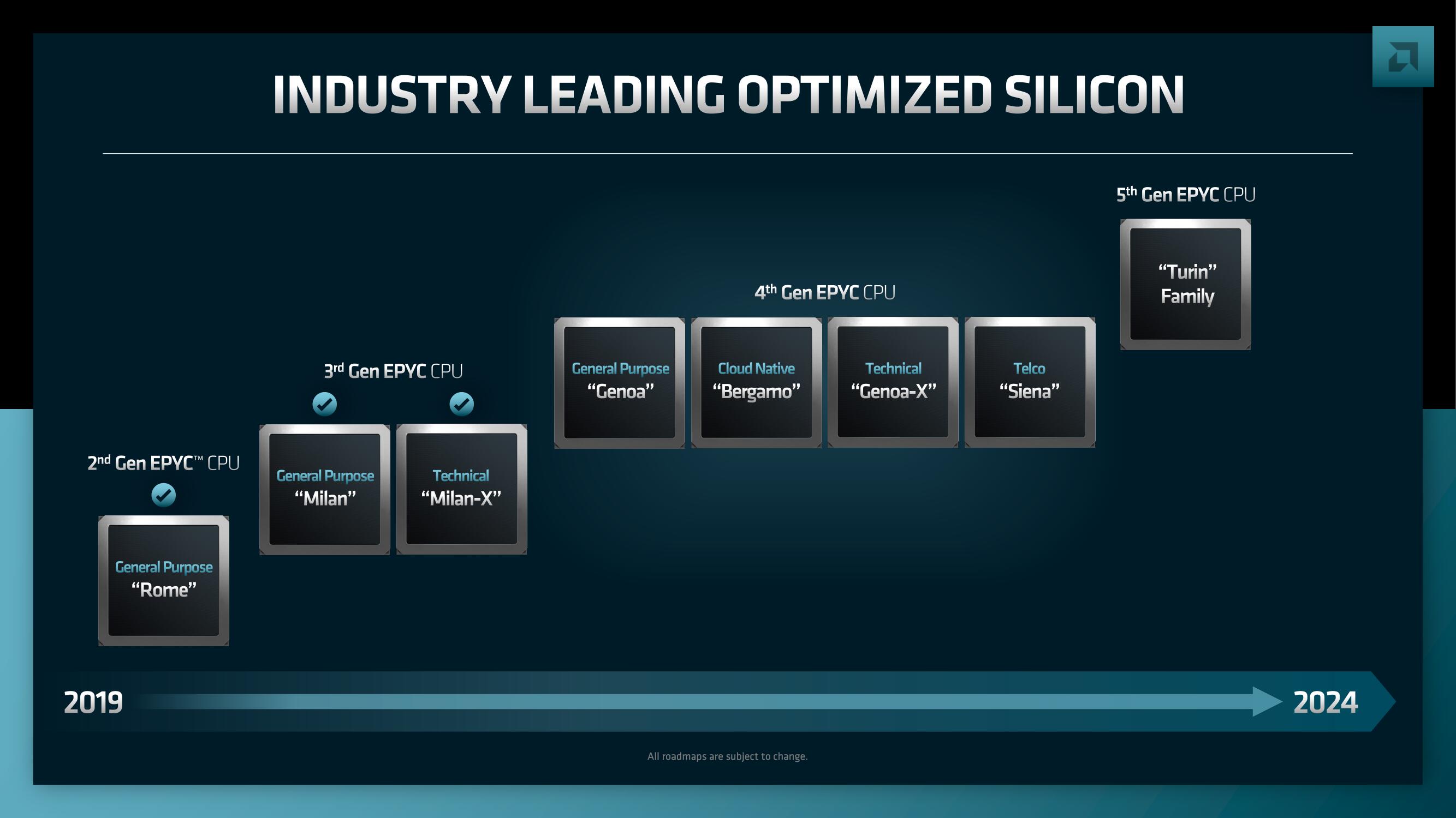 AMD Investor Day Presentation Deck slide image #86