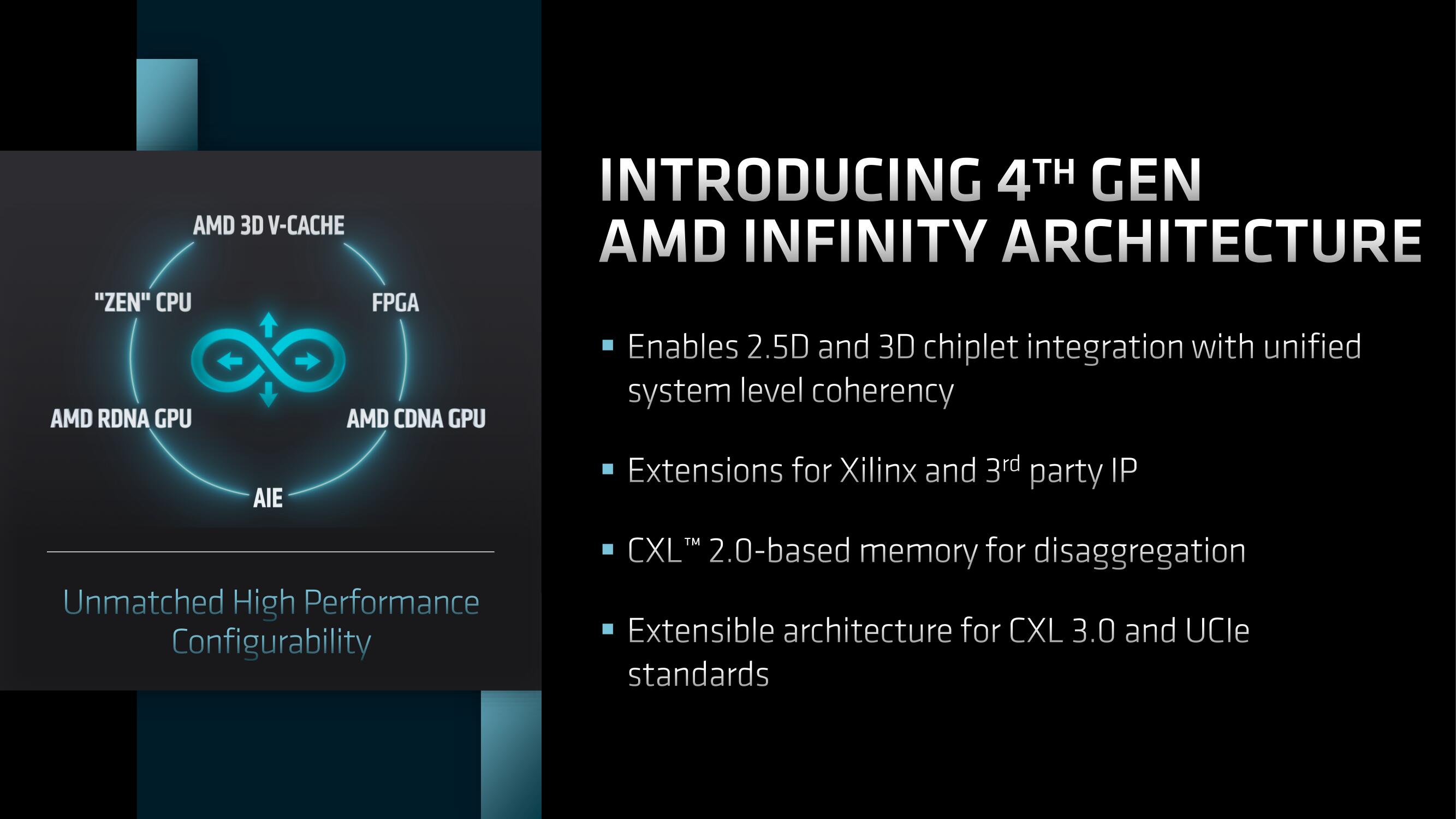 AMD Investor Day Presentation Deck slide image #53