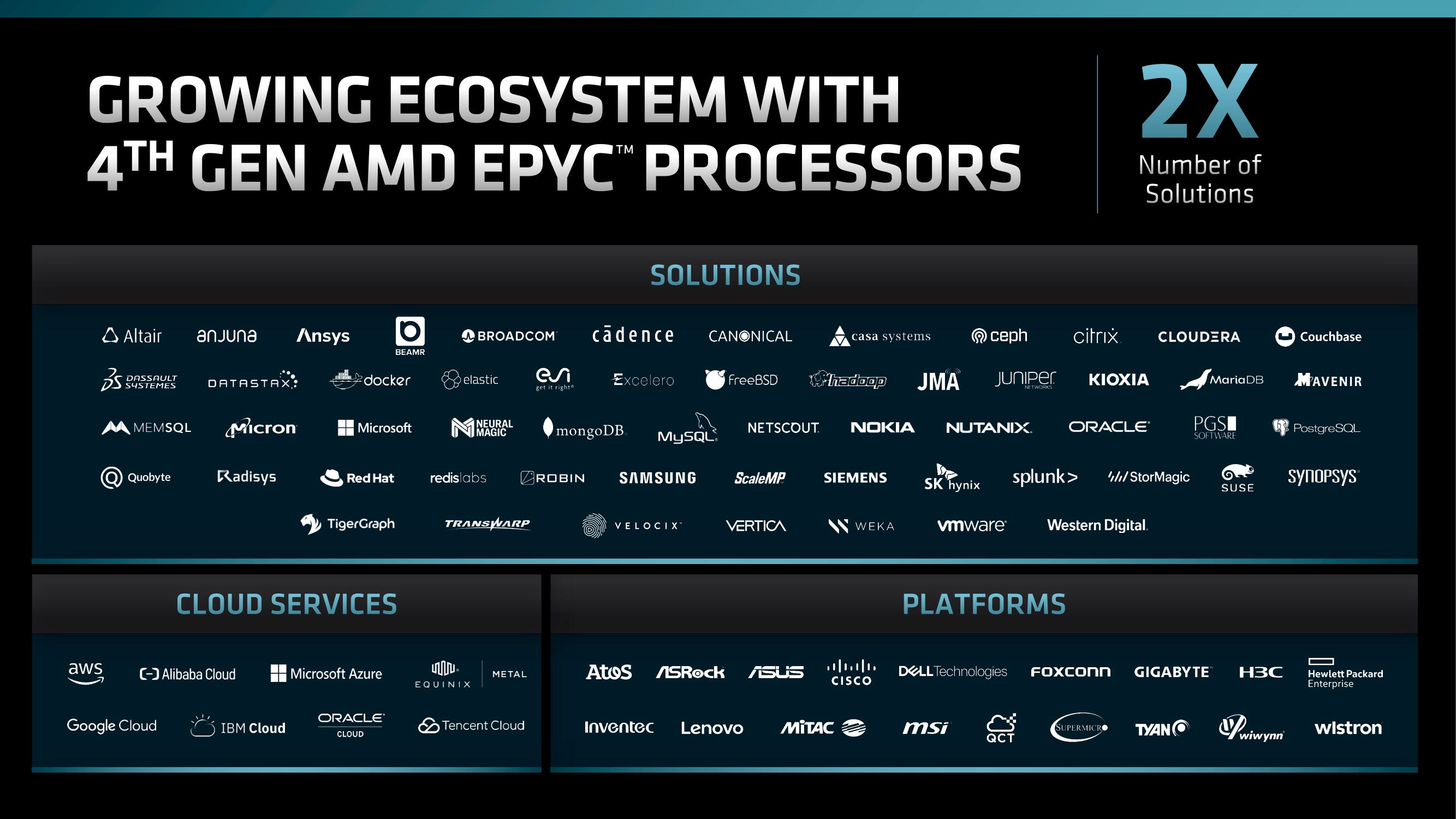 AMD Investor Day Presentation Deck slide image #91