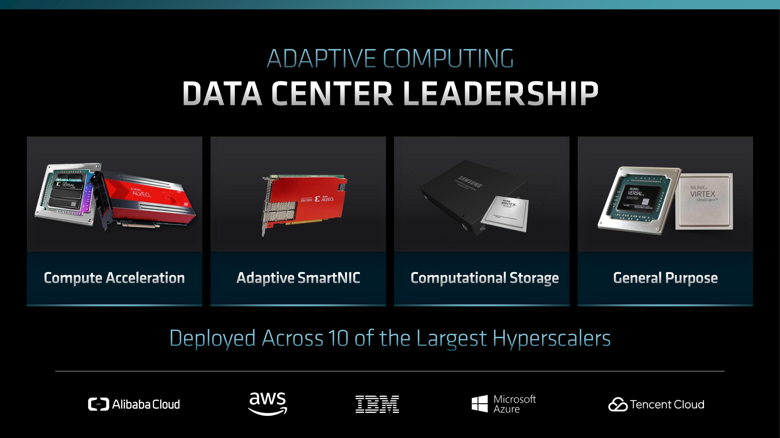 AMD Investor Day Presentation Deck slide image #126