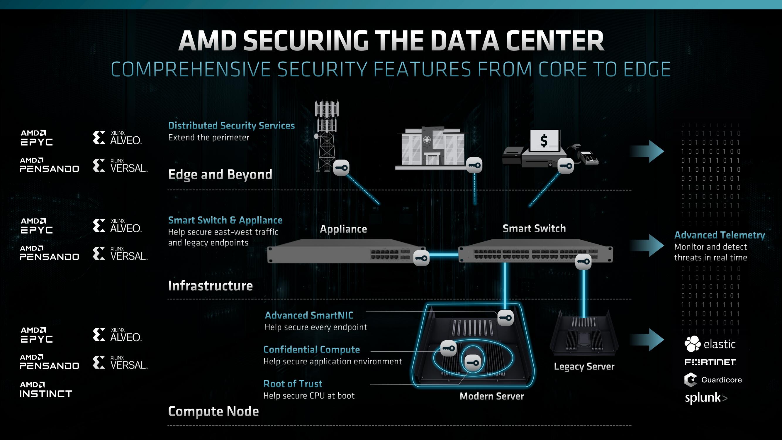 AMD Investor Day Presentation Deck slide image #115