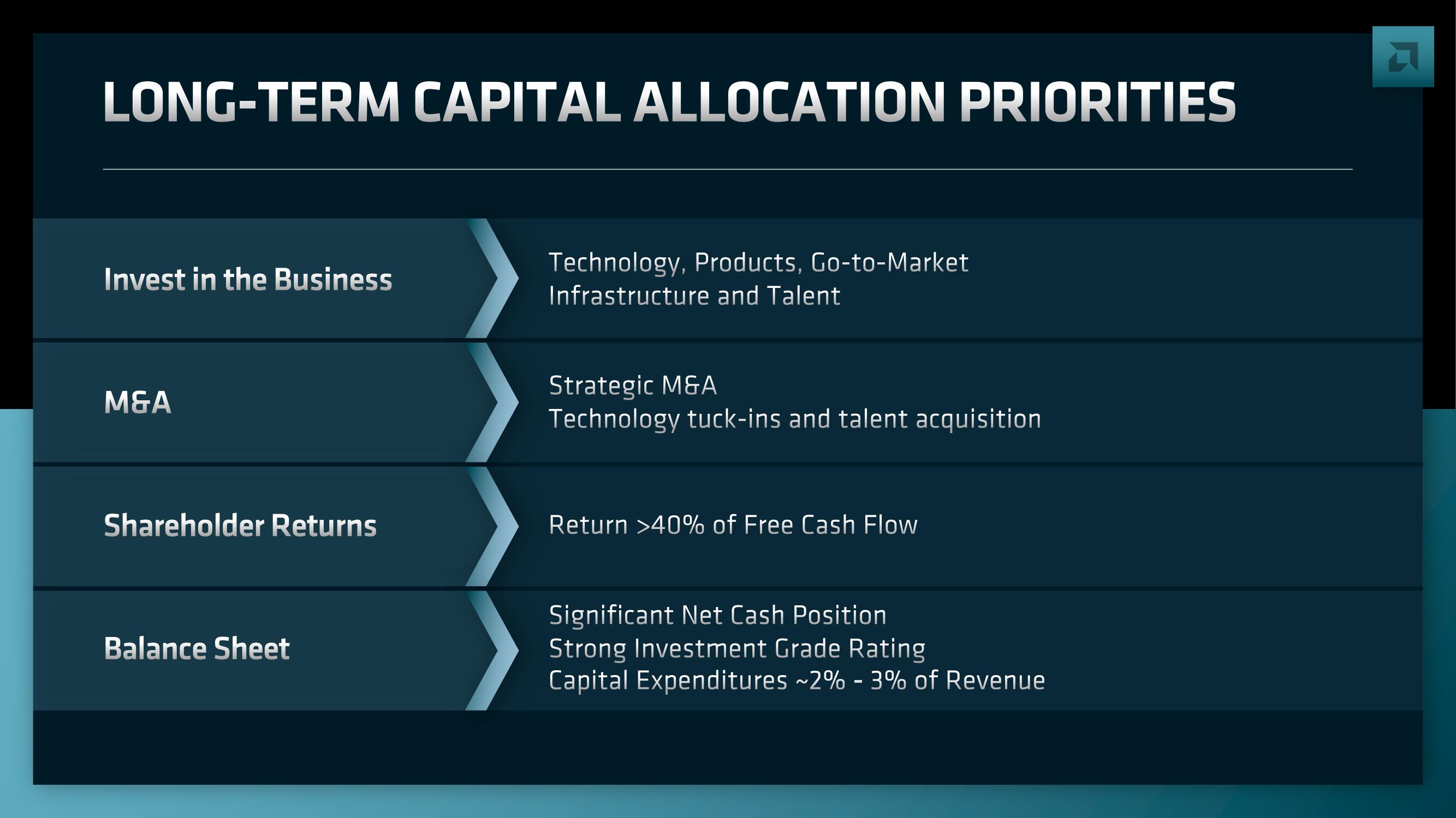 AMD Investor Day Presentation Deck slide image #207