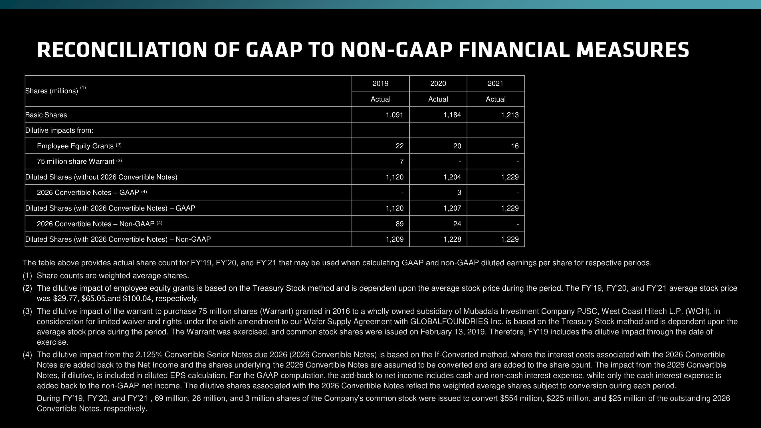 AMD Investor Day Presentation Deck slide image #37