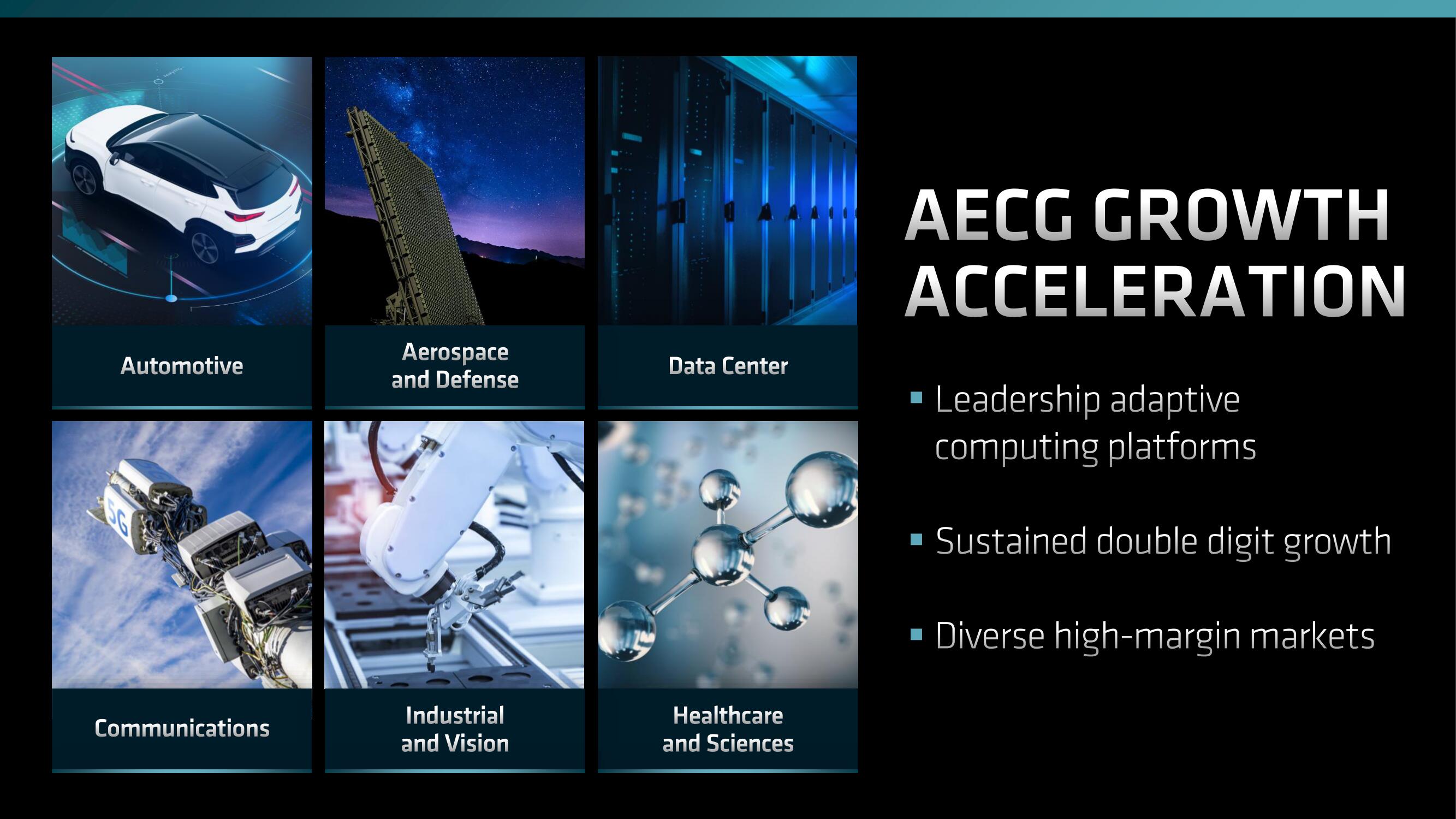 AMD Investor Day Presentation Deck slide image #131