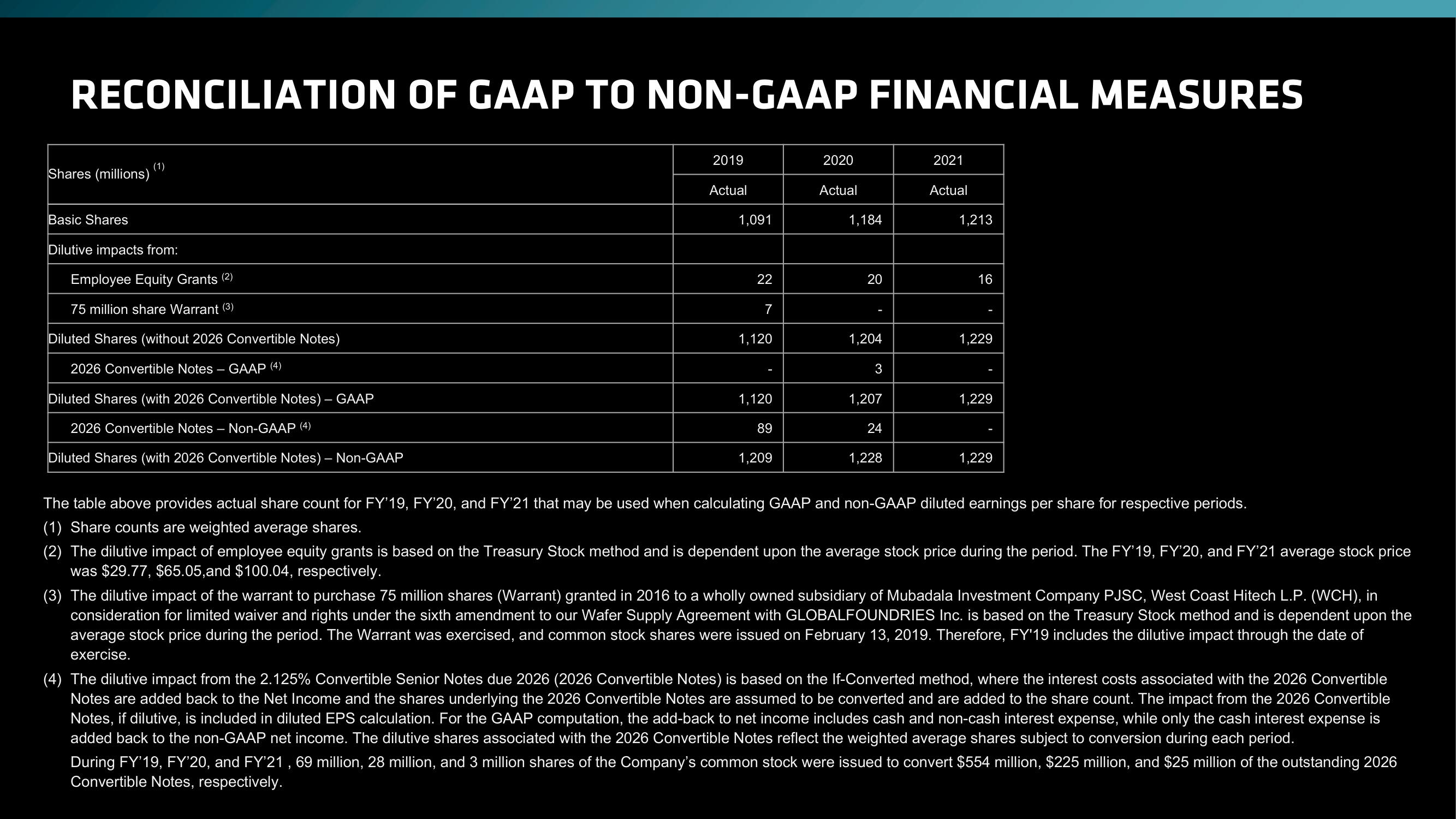 AMD Investor Day Presentation Deck slide image #214