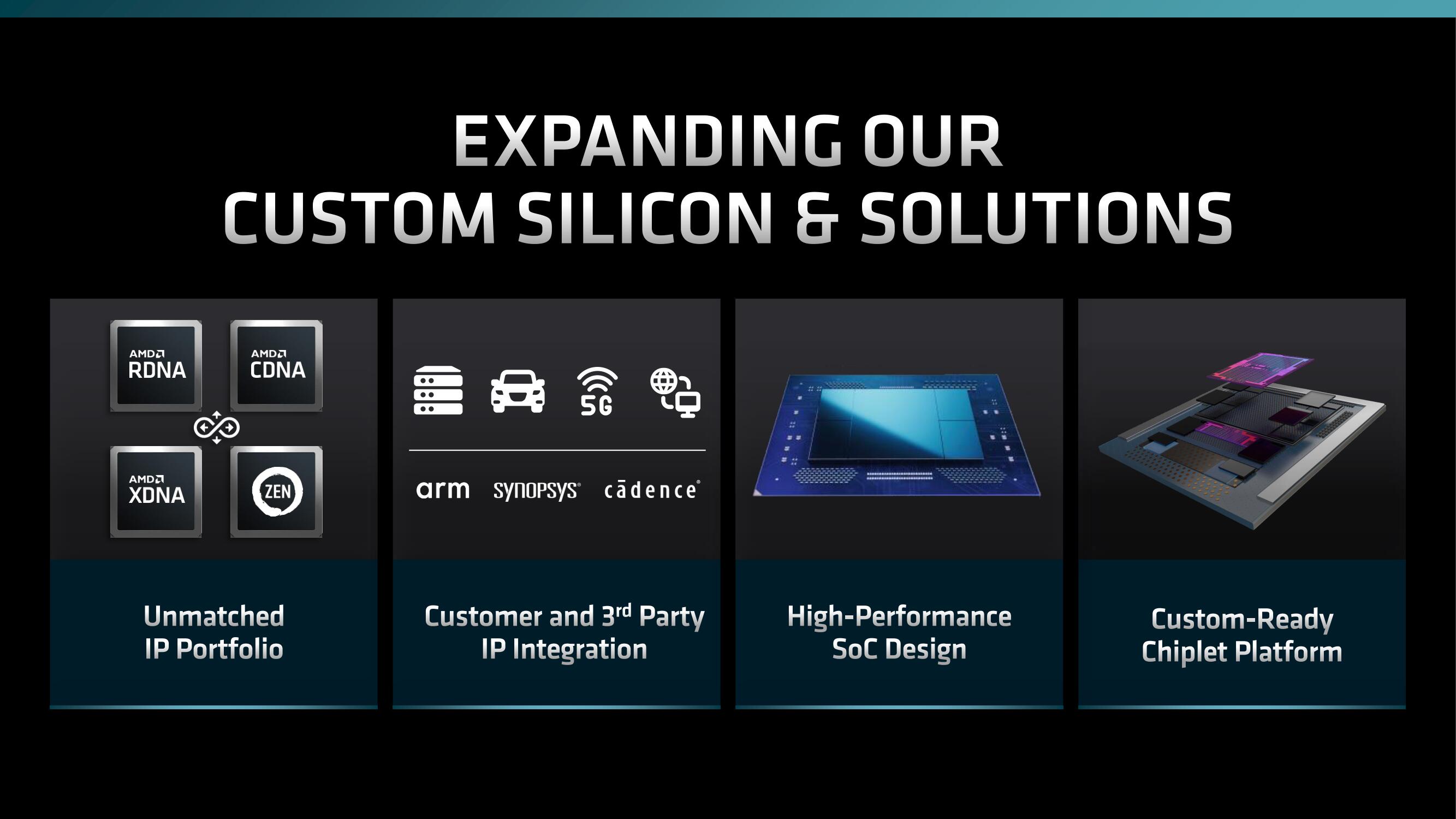 AMD Investor Day Presentation Deck slide image #186