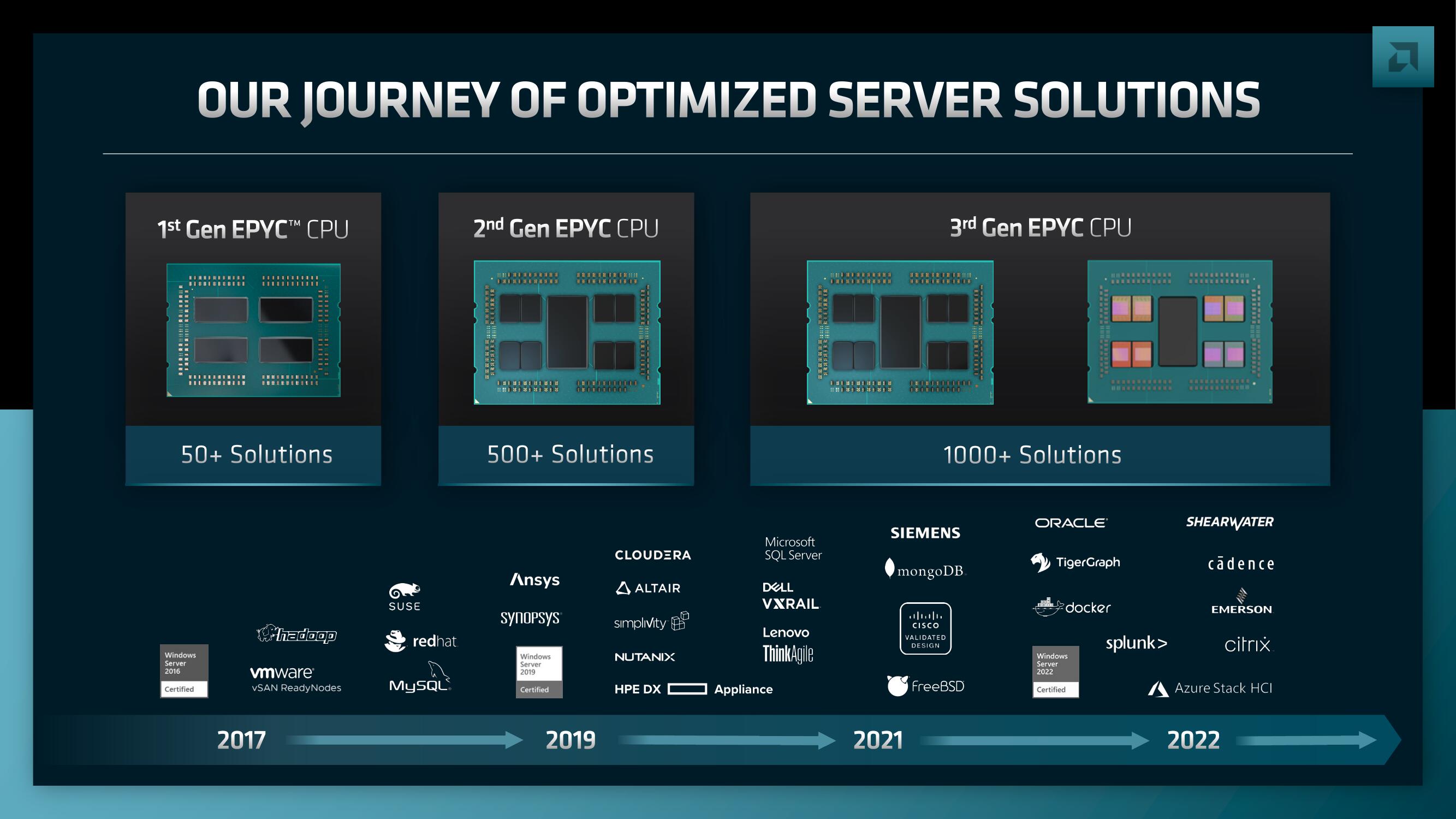 AMD Investor Day Presentation Deck slide image #82