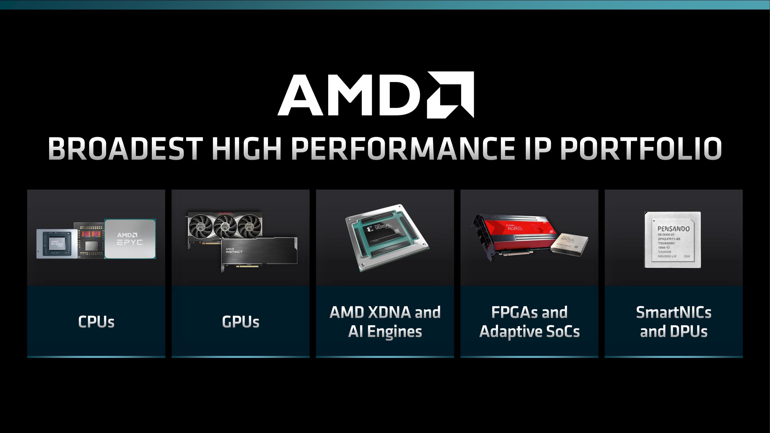 AMD Investor Day Presentation Deck slide image #42