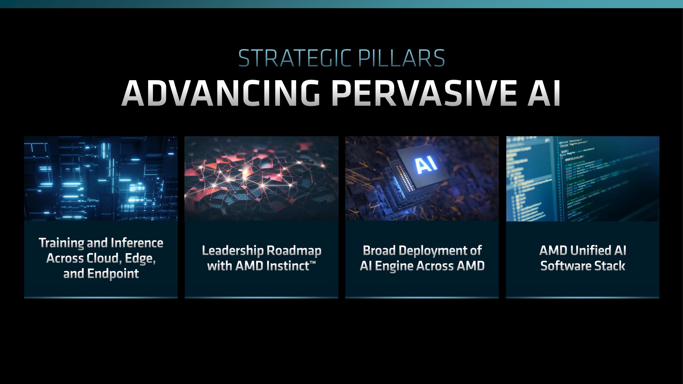 AMD Investor Day Presentation Deck slide image #26