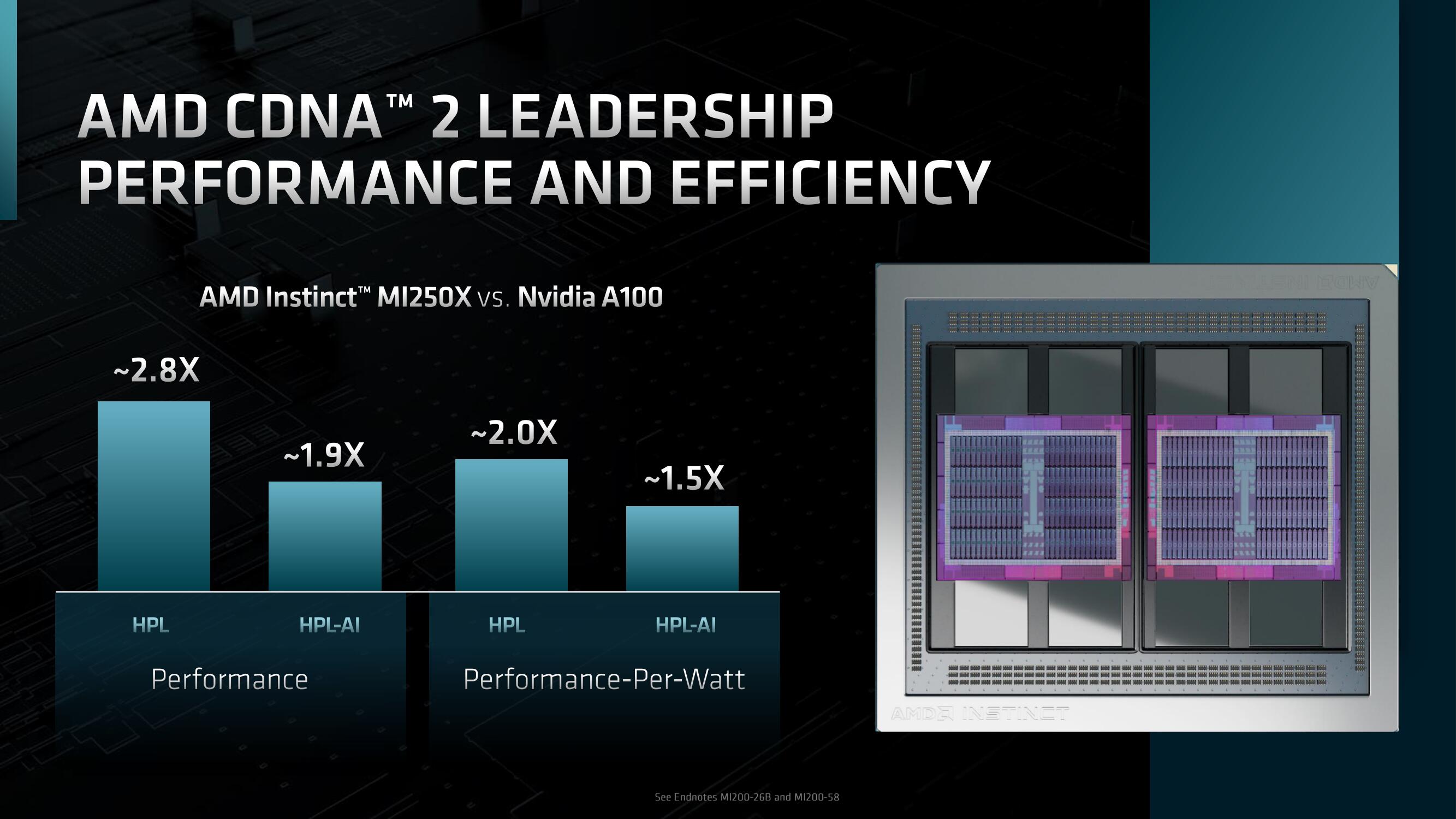 AMD Investor Day Presentation Deck slide image #68