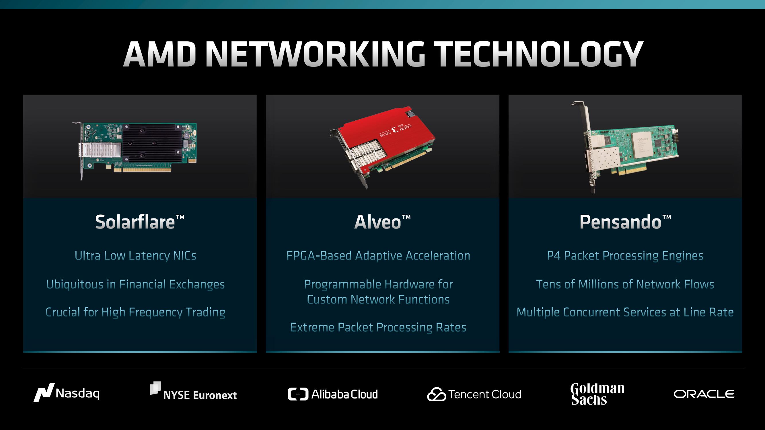 AMD Investor Day Presentation Deck slide image #110