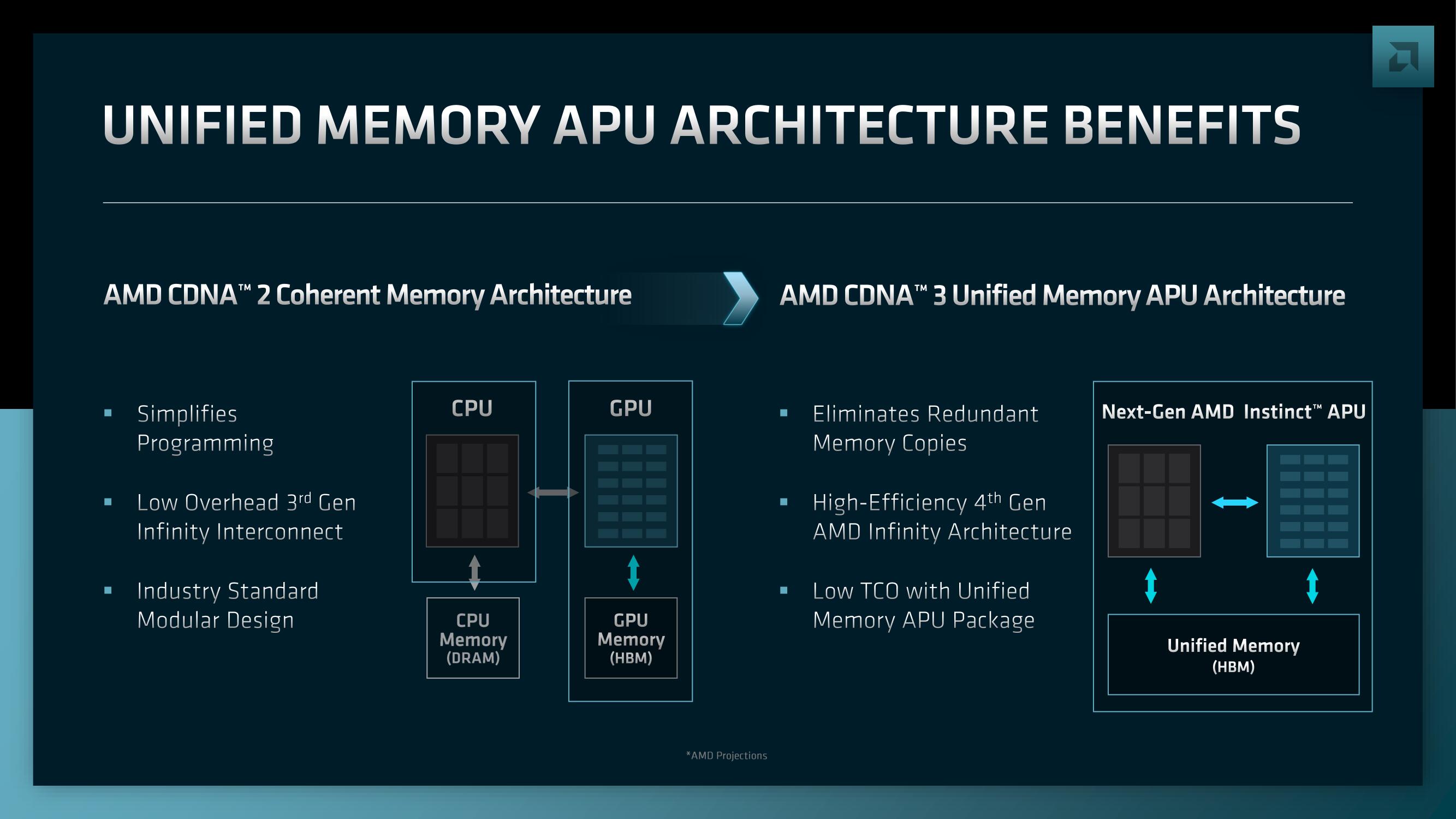 AMD Investor Day Presentation Deck slide image #73