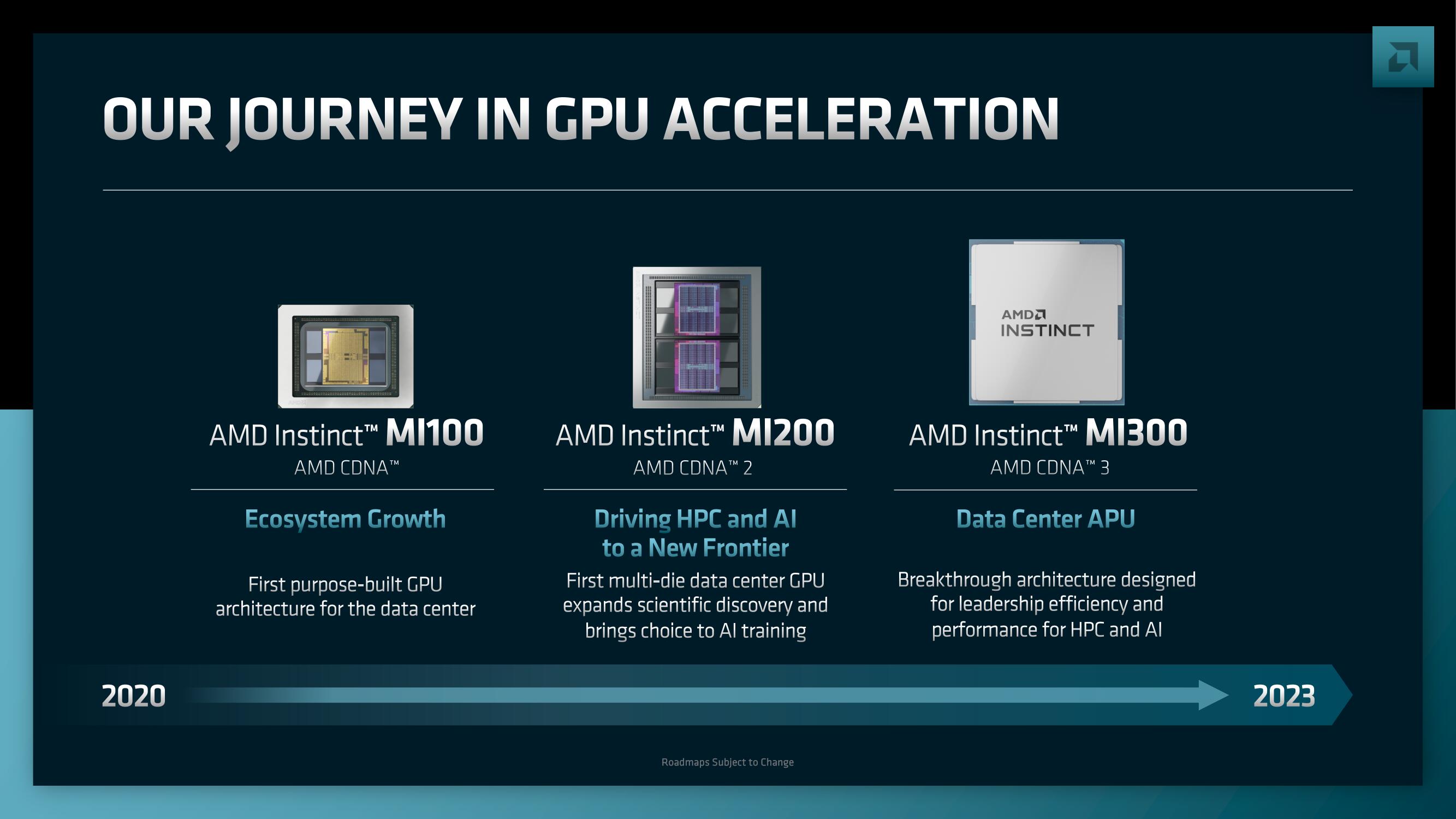 AMD Investor Day Presentation Deck slide image #102