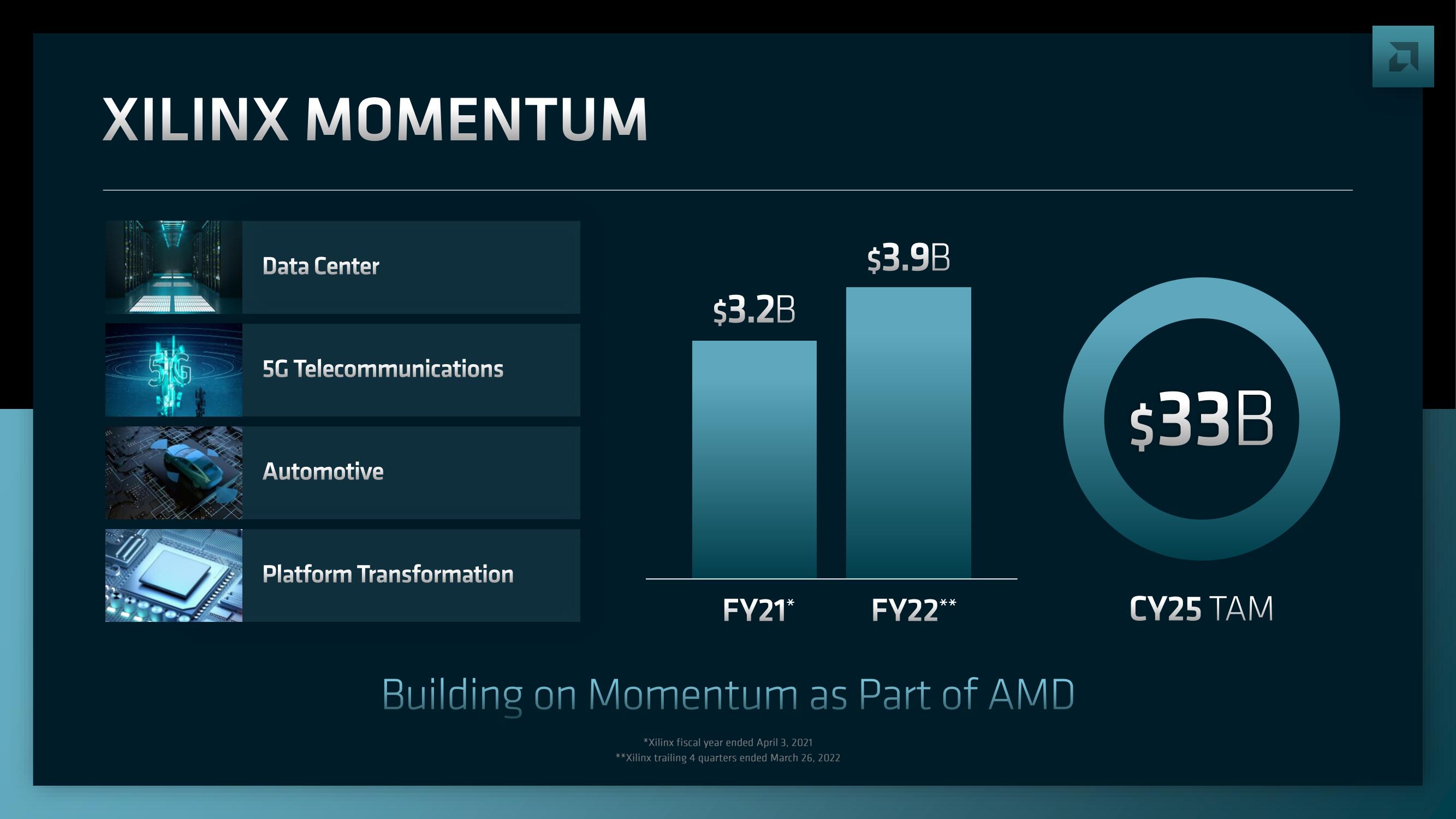 AMD Investor Day Presentation Deck slide image #122