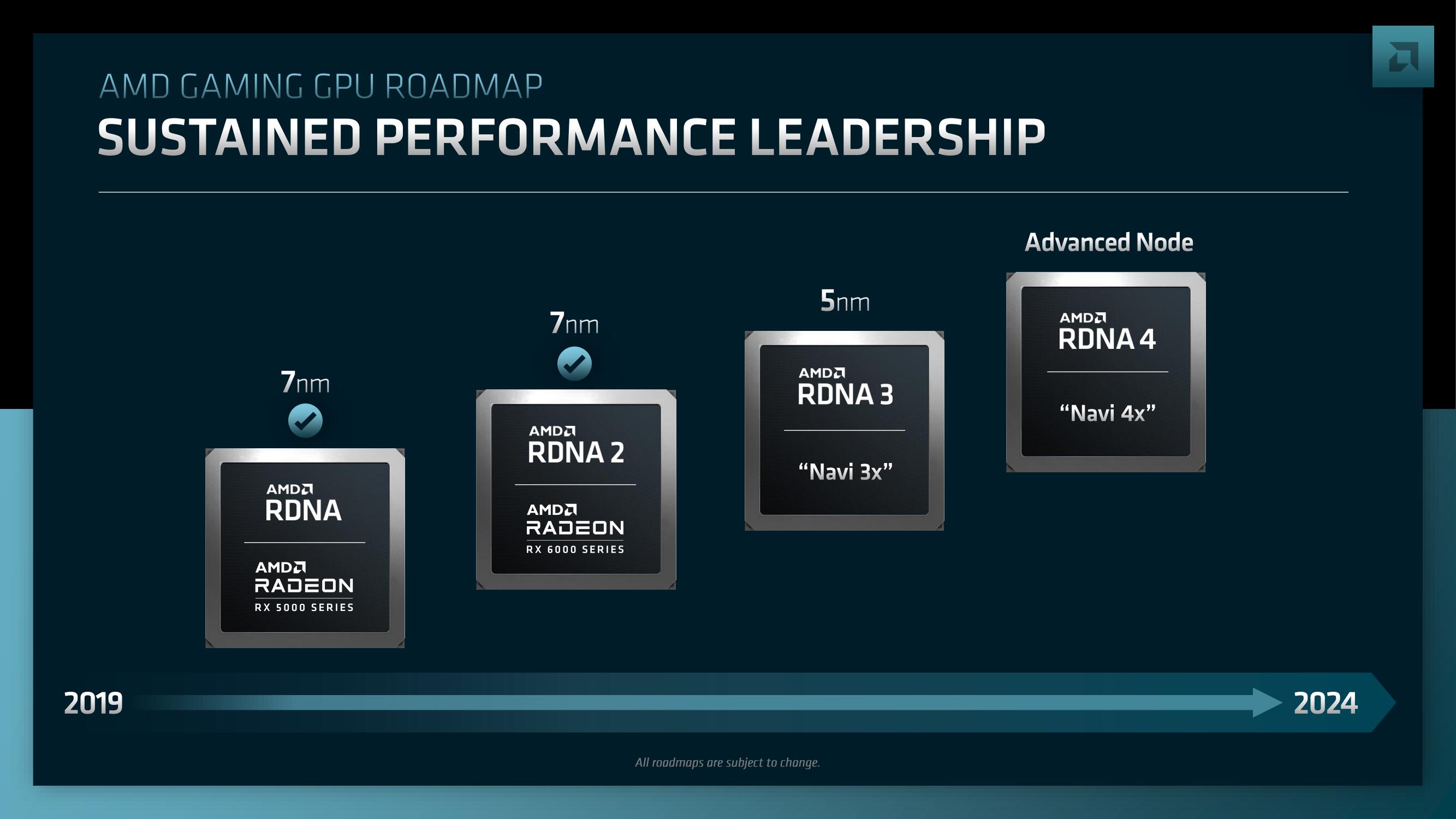 AMD Investor Day Presentation Deck slide image #176