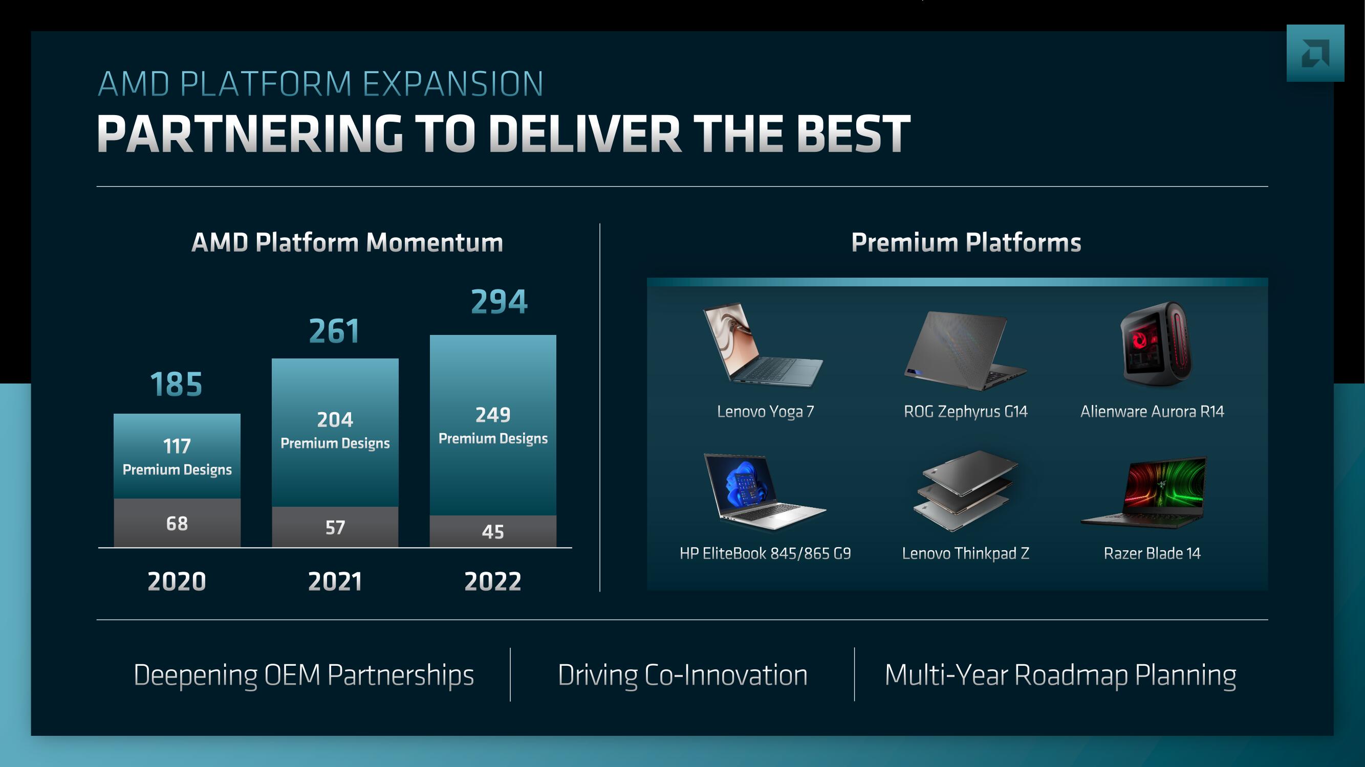 AMD Investor Day Presentation Deck slide image #155