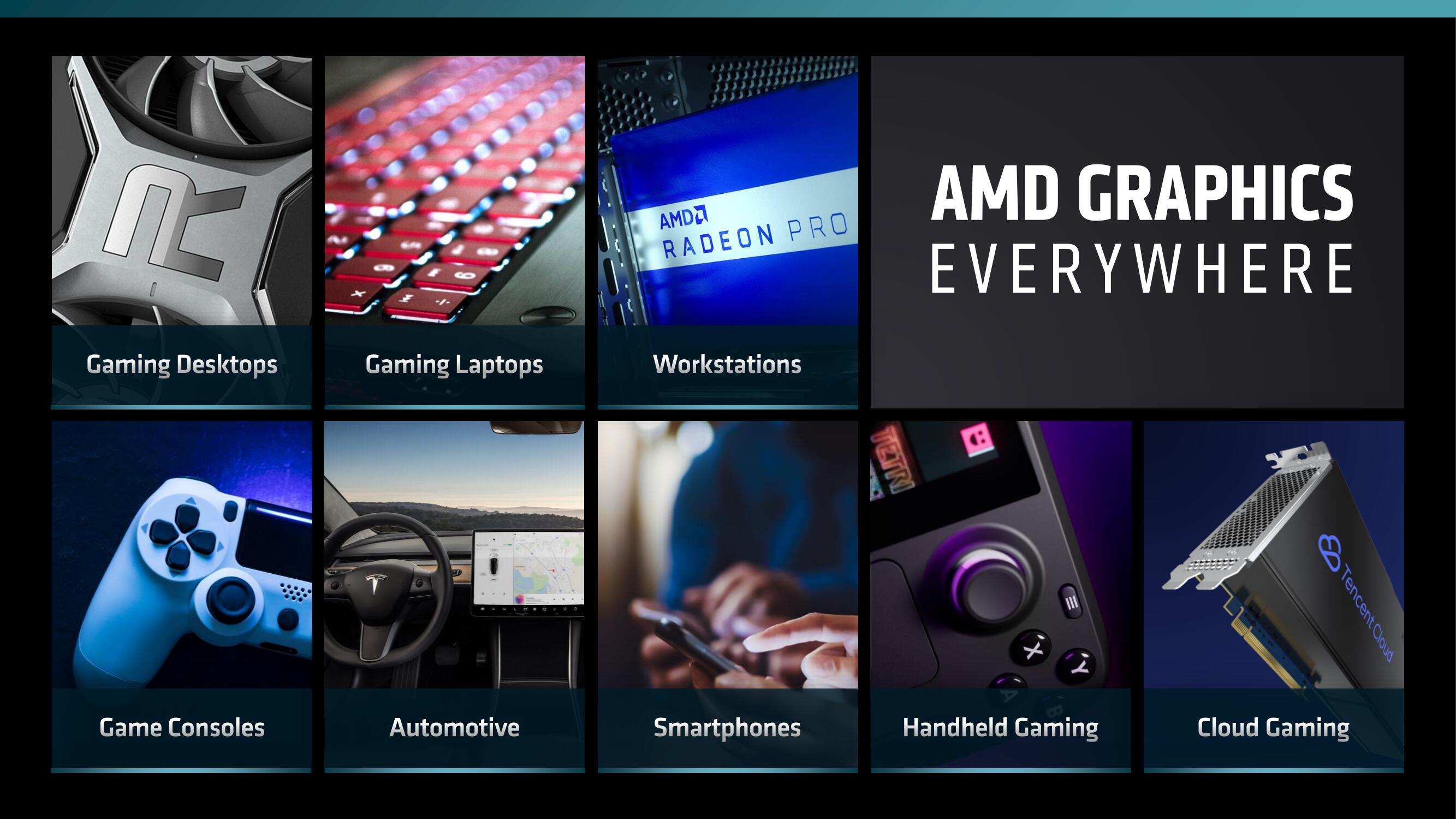 AMD Investor Day Presentation Deck slide image #168