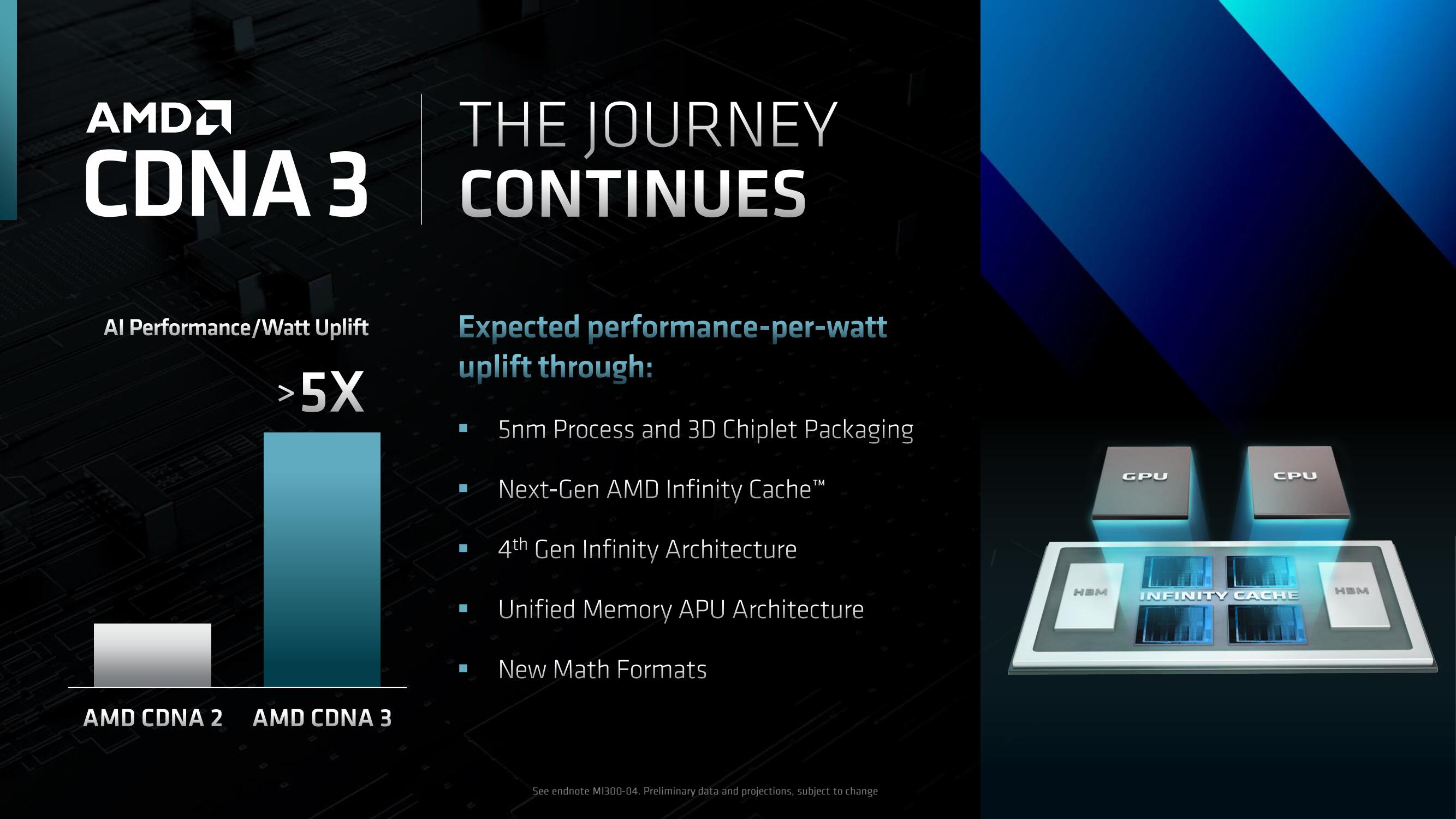 AMD Investor Day Presentation Deck slide image #72