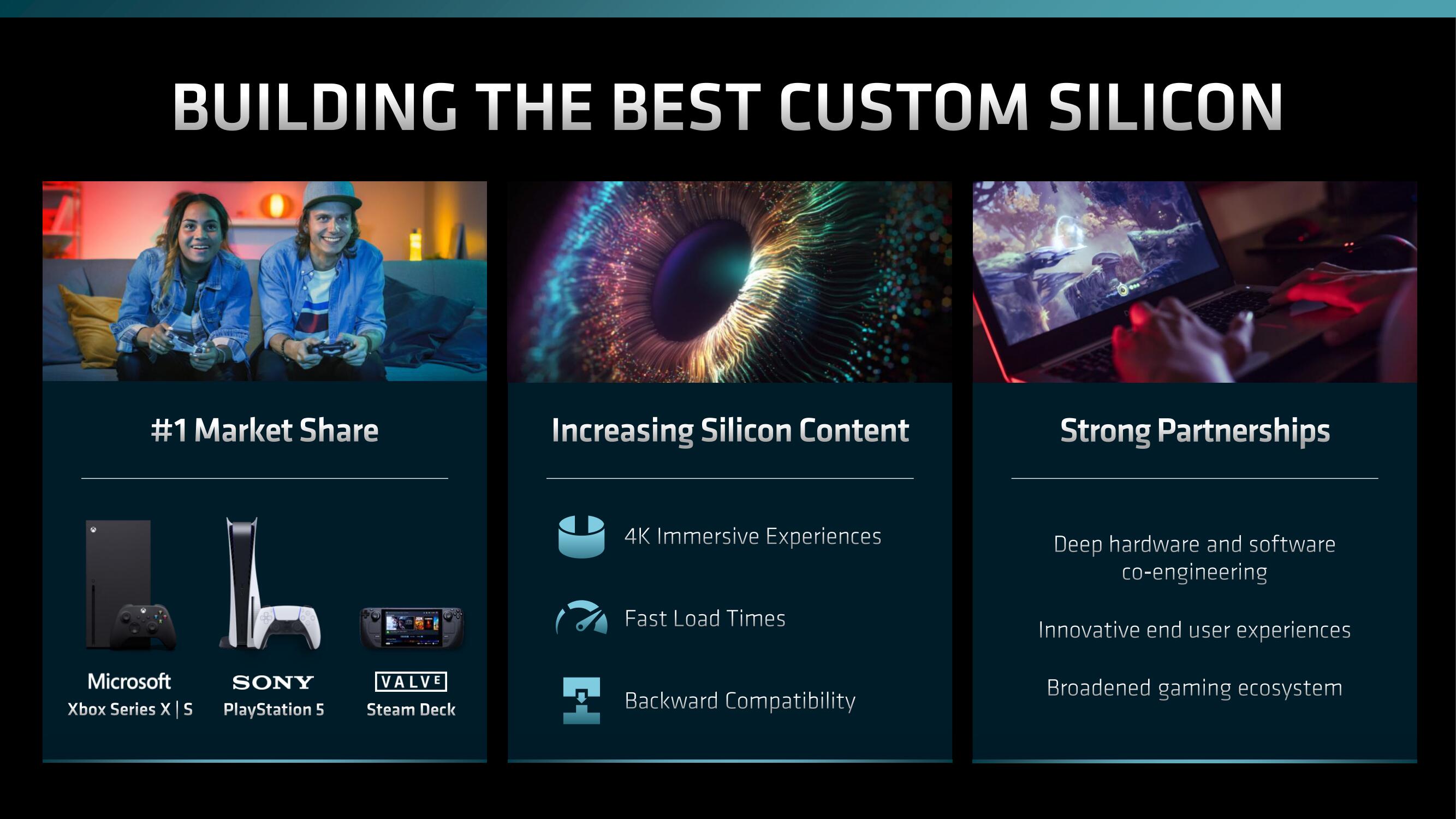 AMD Investor Day Presentation Deck slide image #180