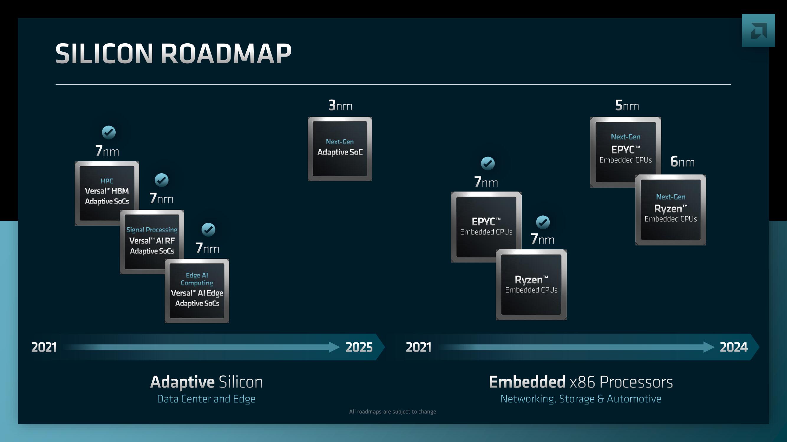 AMD Investor Day Presentation Deck slide image #130