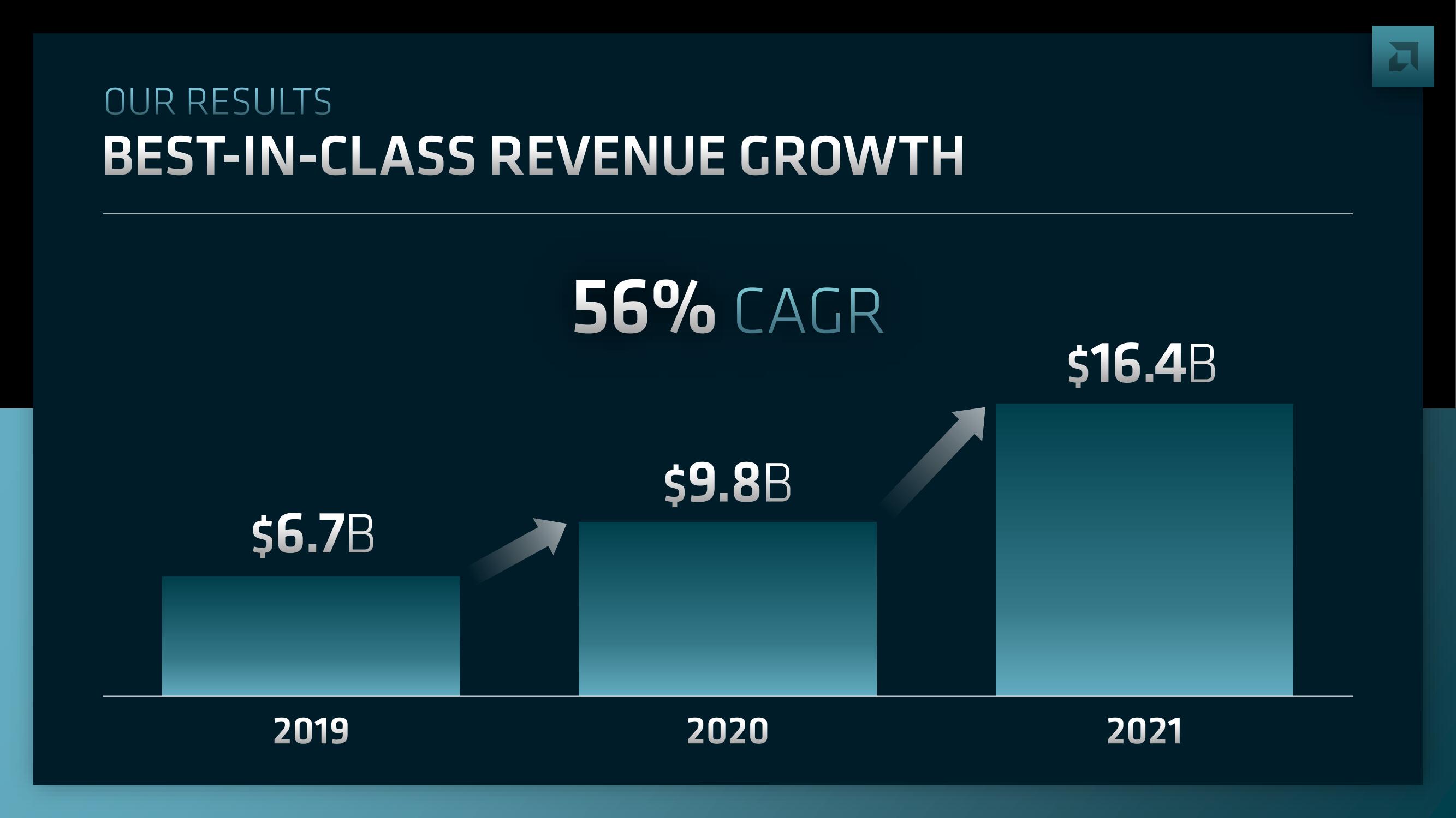 AMD Investor Day Presentation Deck slide image #10