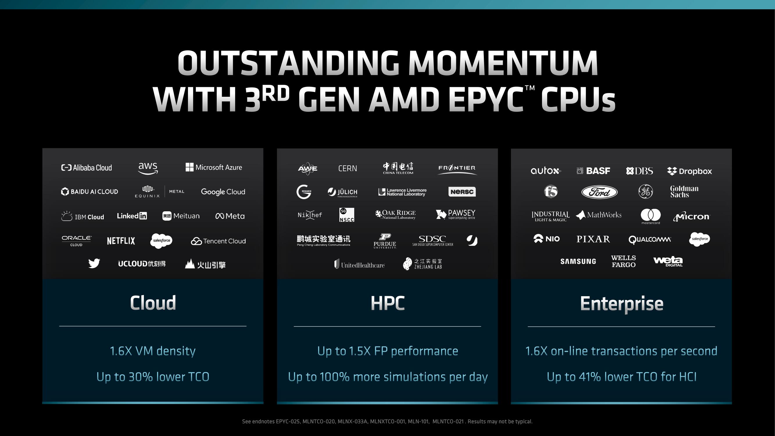 AMD Investor Day Presentation Deck slide image #83