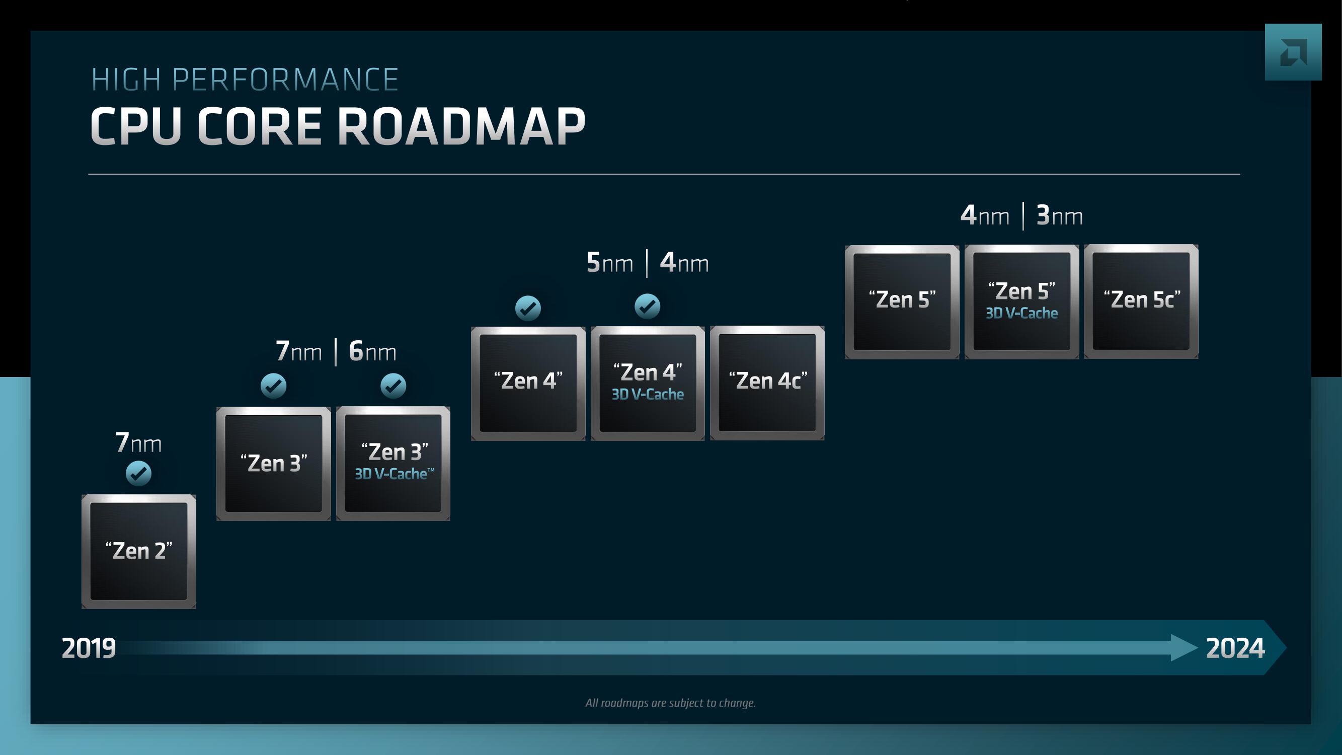 AMD Investor Day Presentation Deck slide image #44