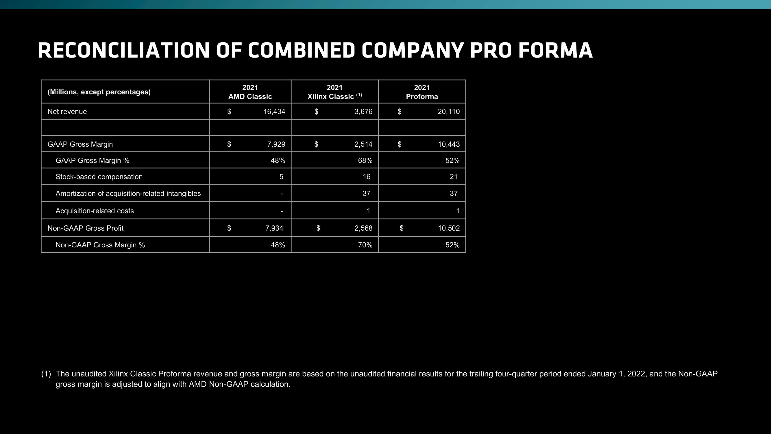 AMD Investor Day Presentation Deck slide image #216