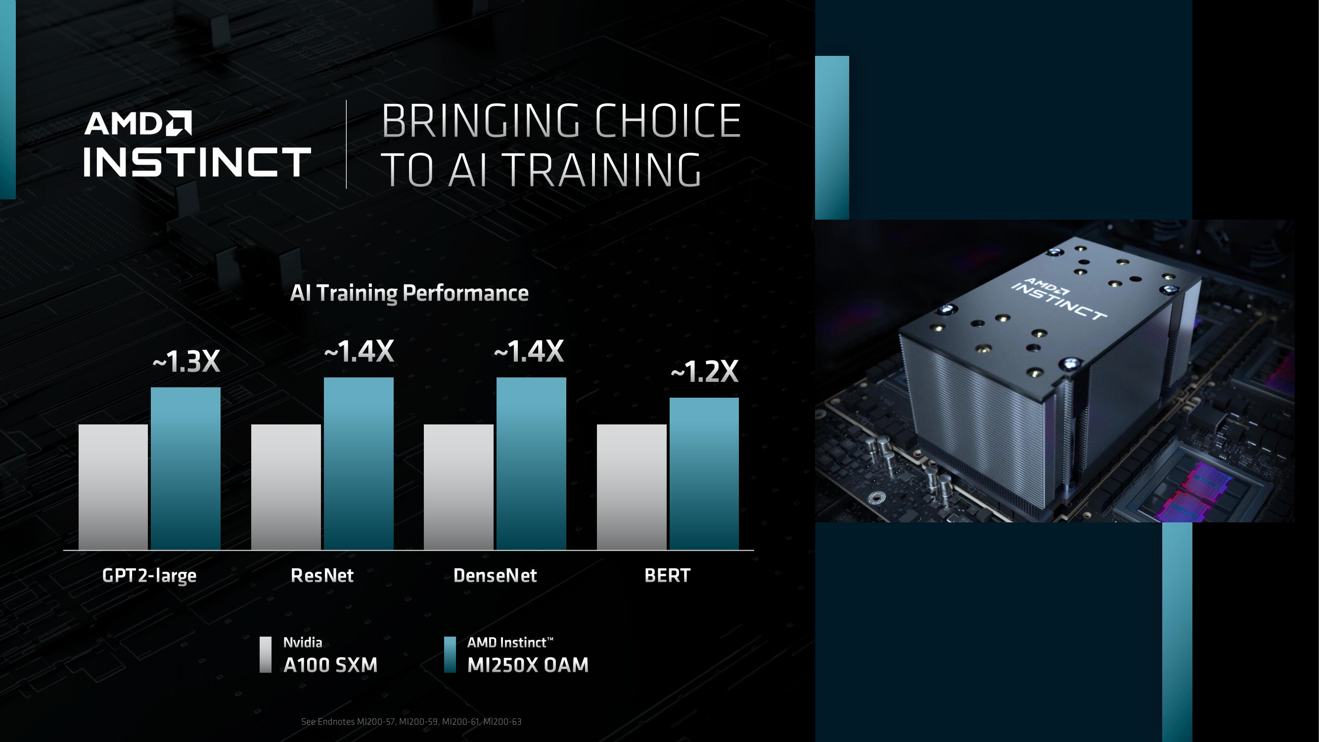 AMD Investor Day Presentation Deck slide image #105