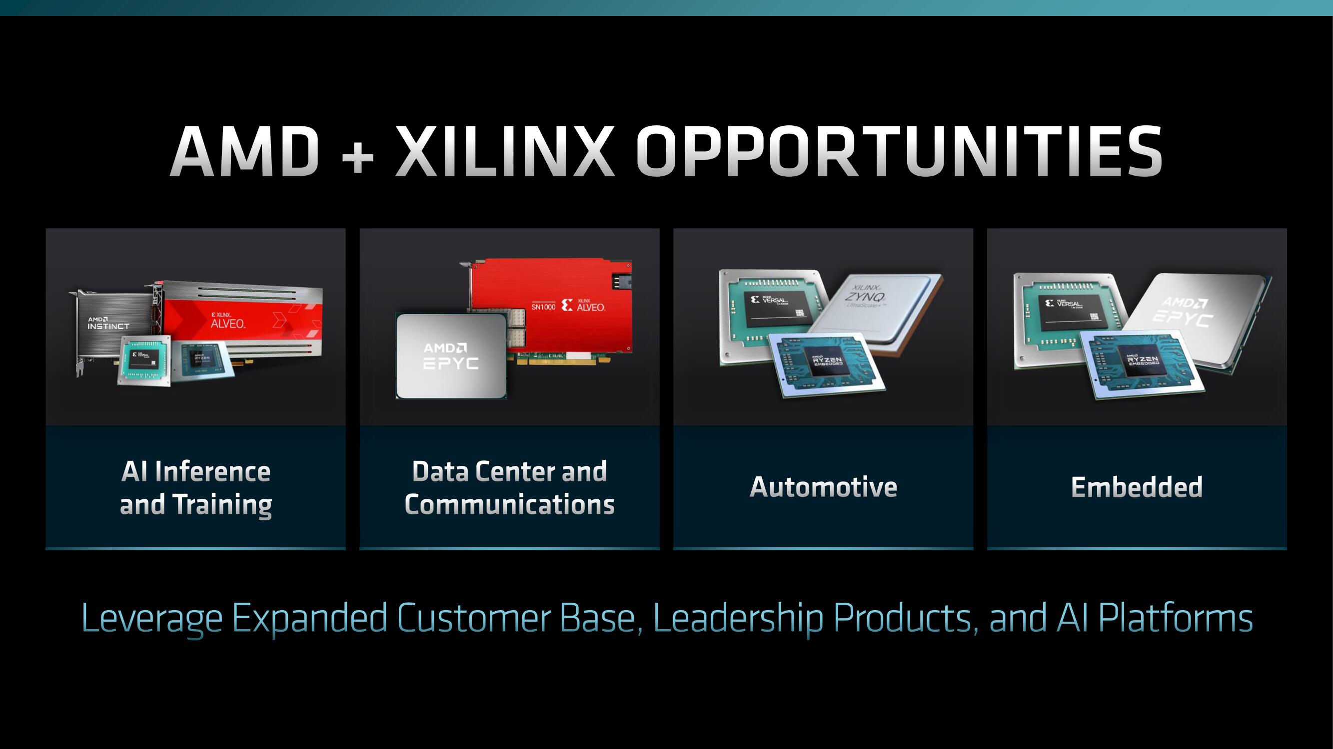 AMD Investor Day Presentation Deck slide image #132