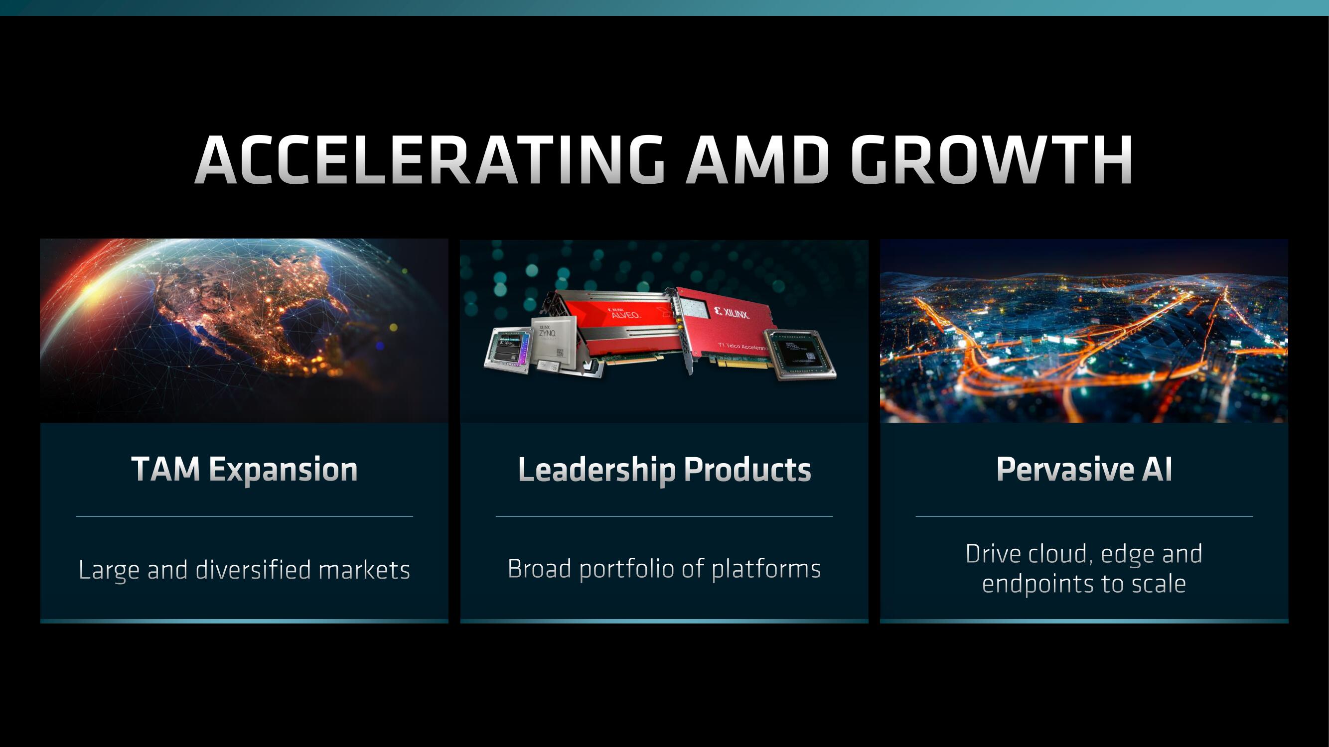 AMD Investor Day Presentation Deck slide image #146